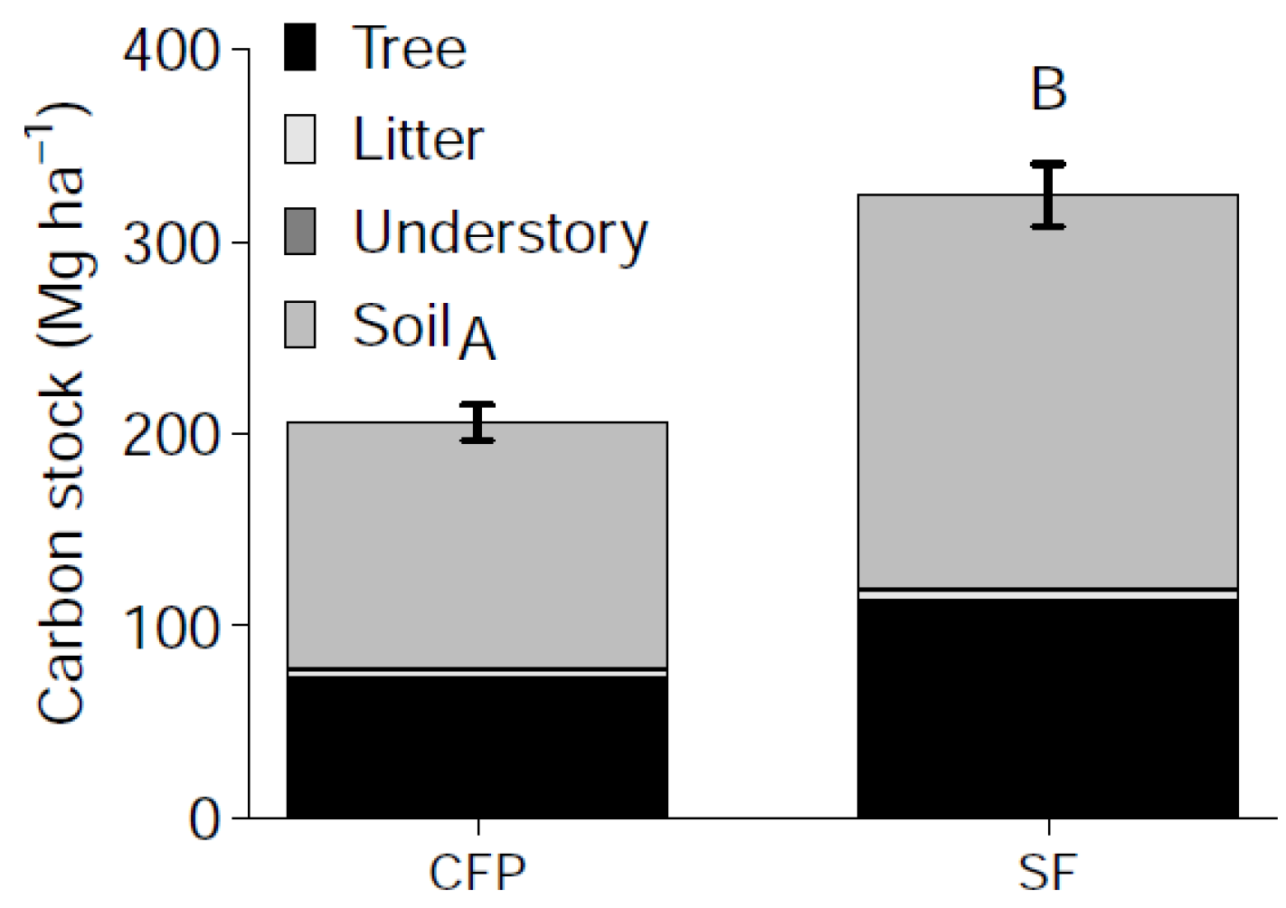 Forests 07 00142 g004 1024