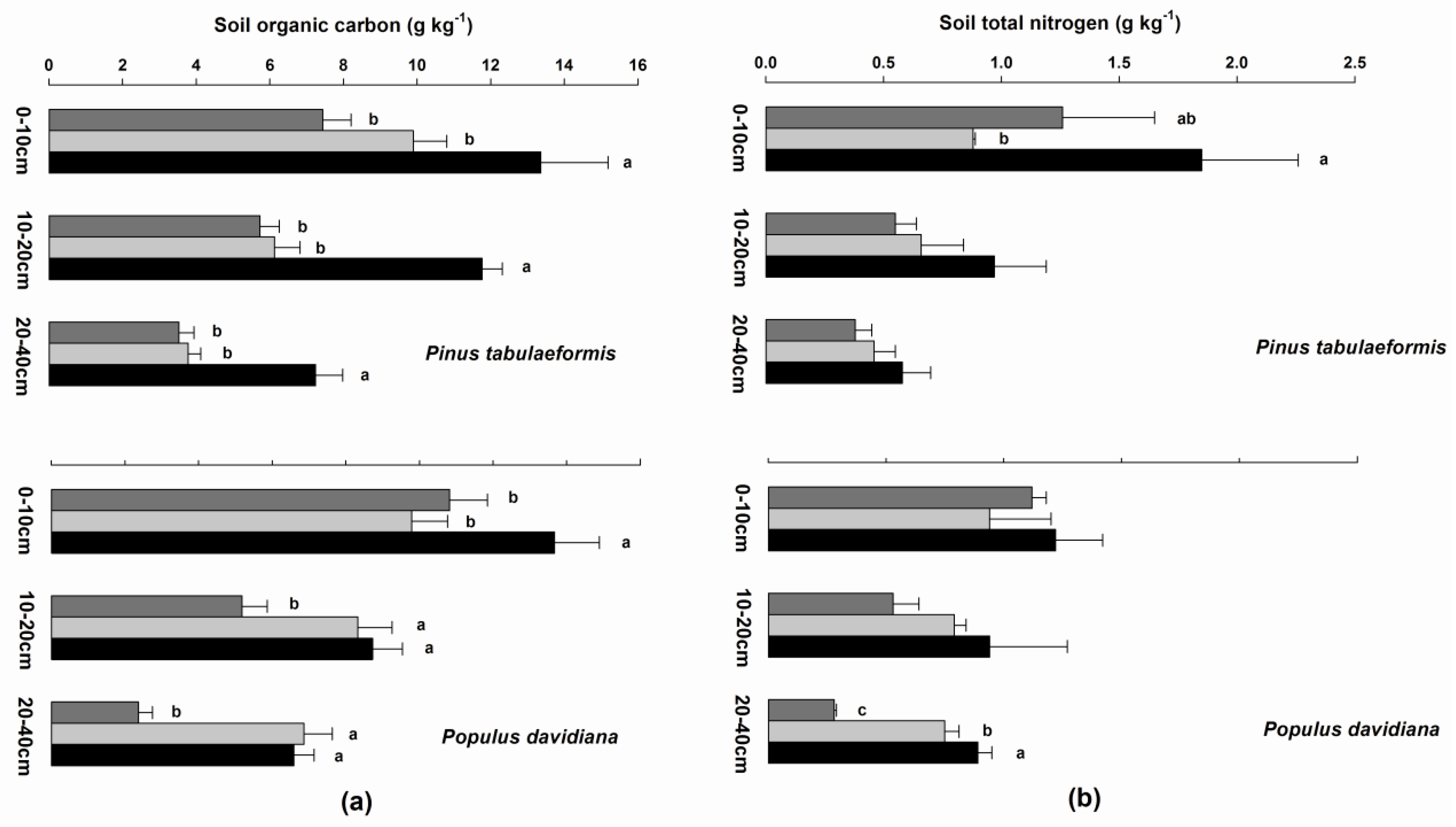 Forests 07 00153 g004a