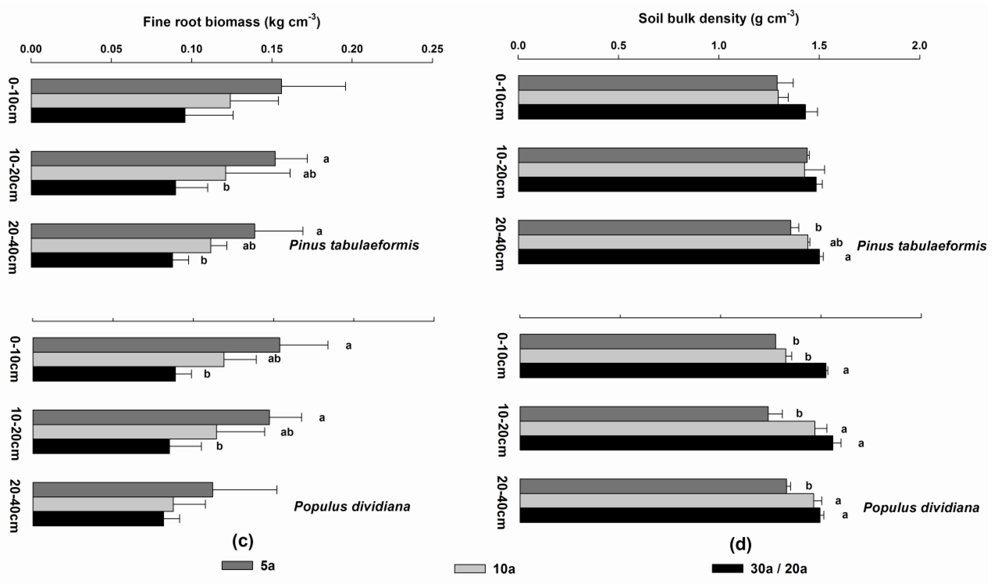 Forests 07 00153 g004b