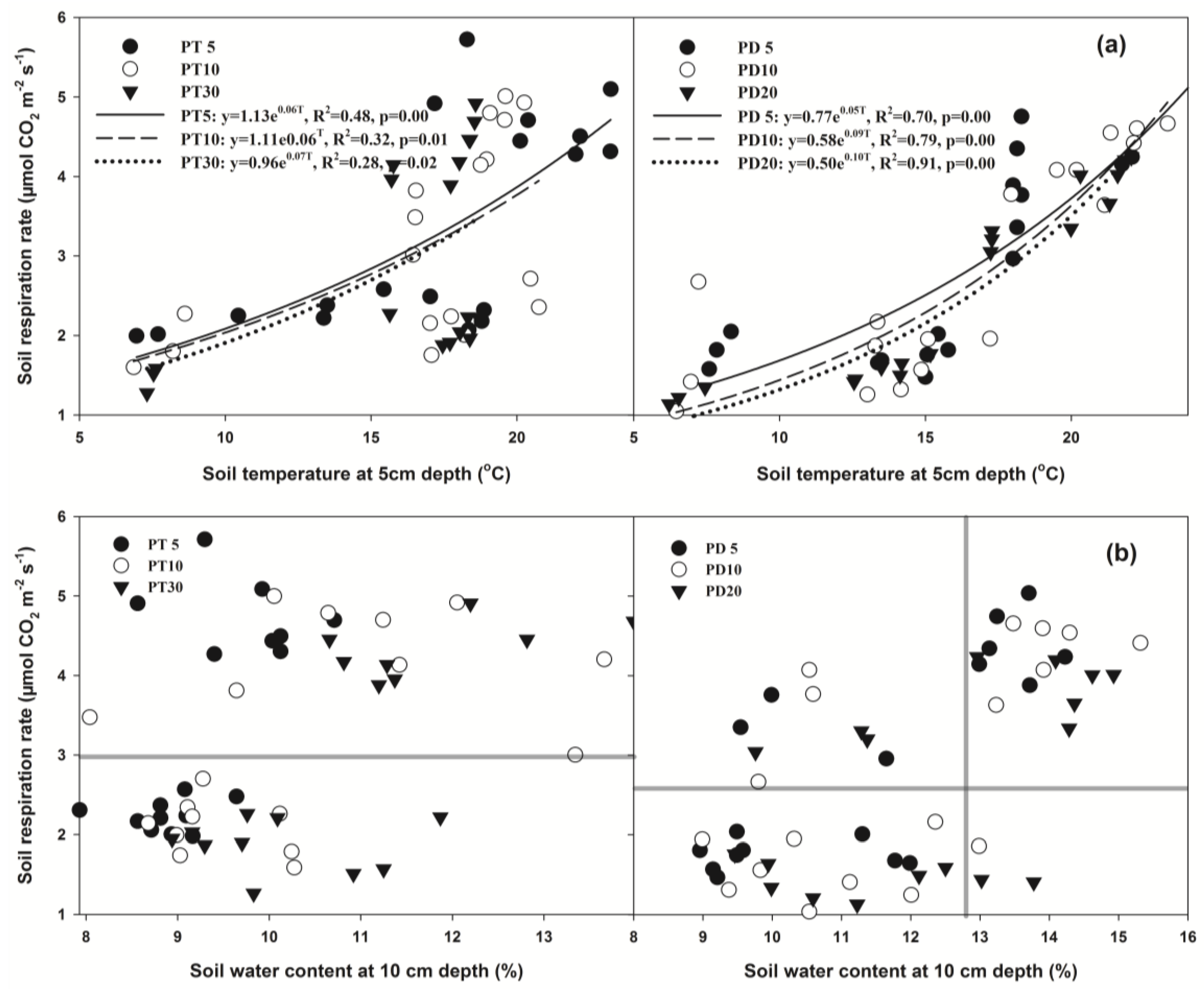 Forests 07 00153 g005