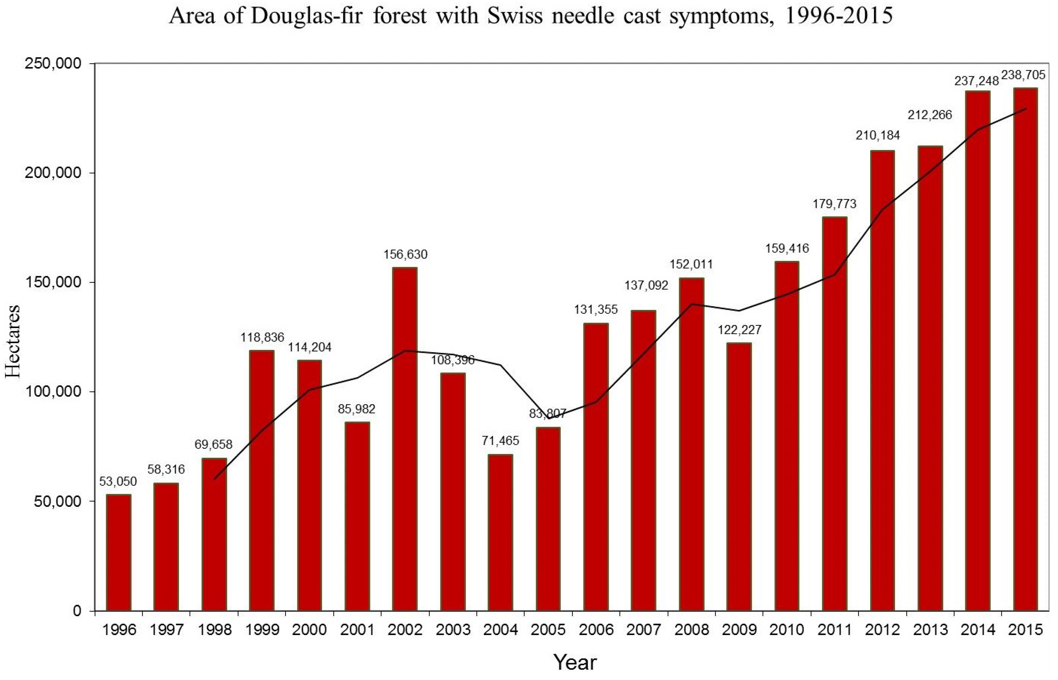 Forests 07 00155 g004