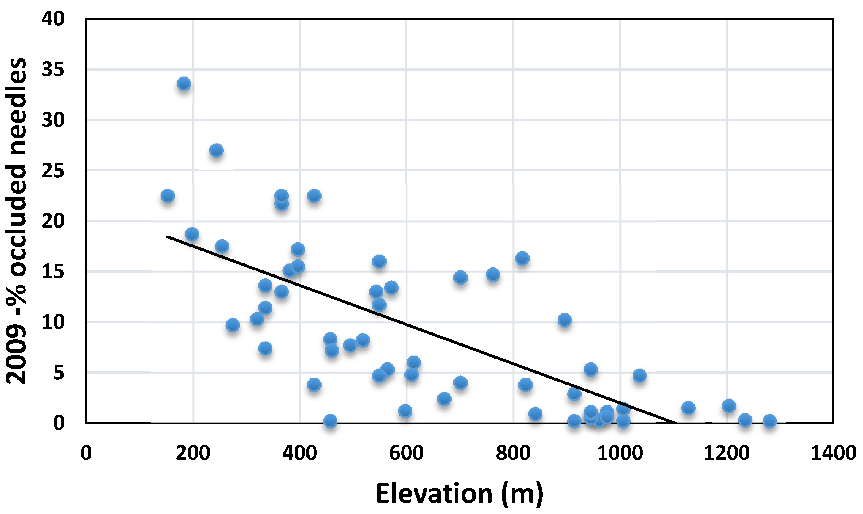 Forests 07 00155 g006