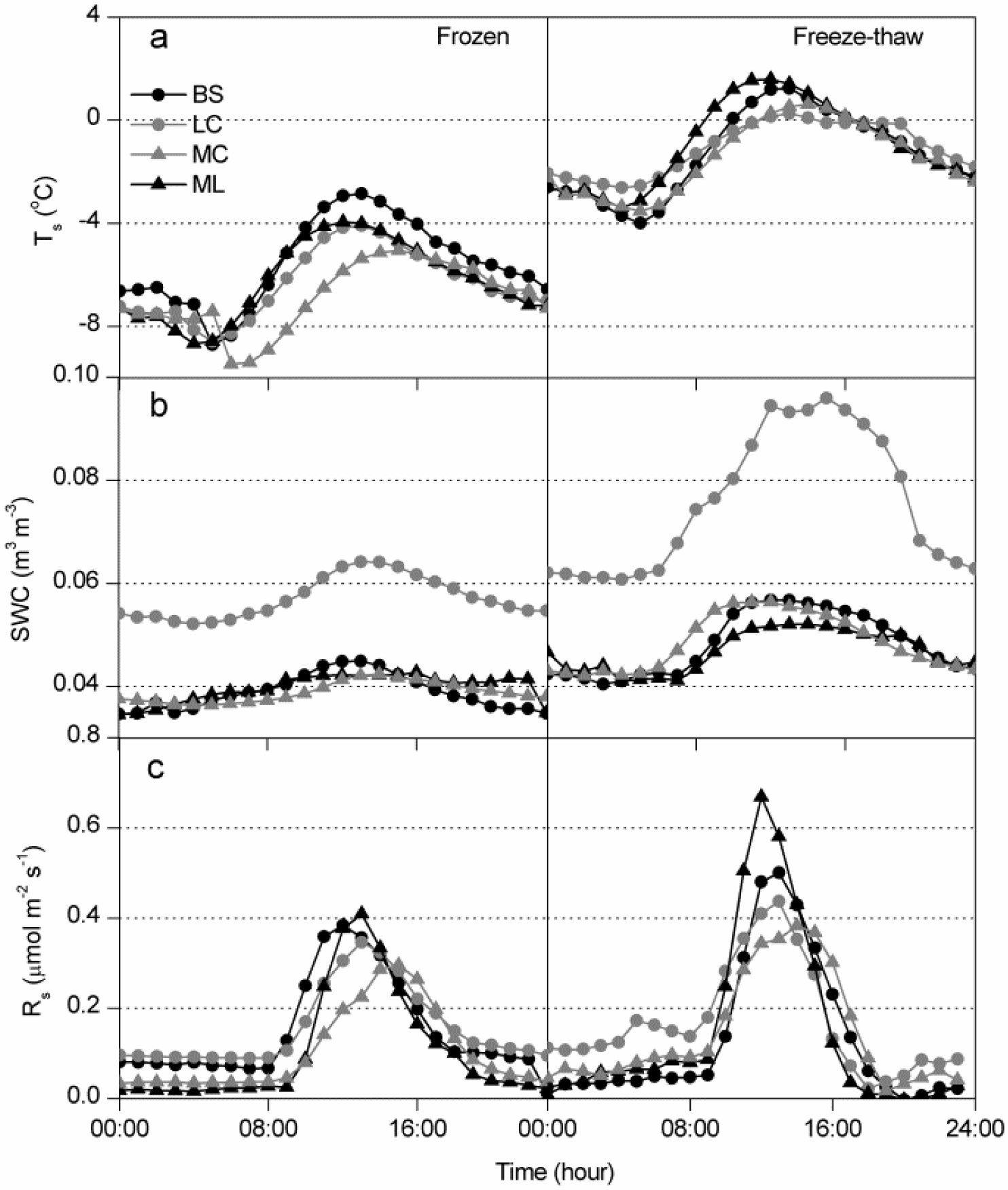 Forests 07 00161 g002
