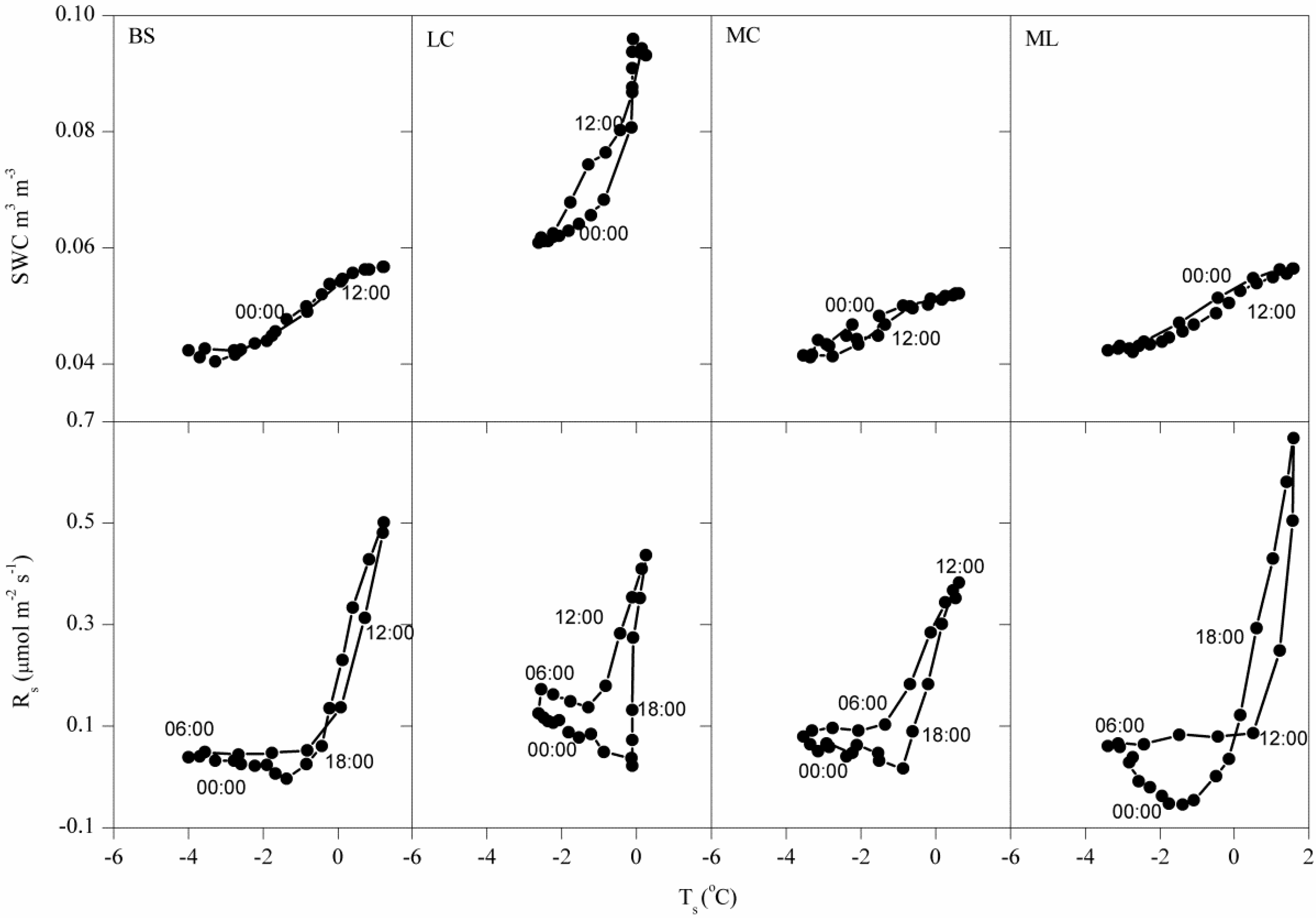 Forests 07 00161 g005
