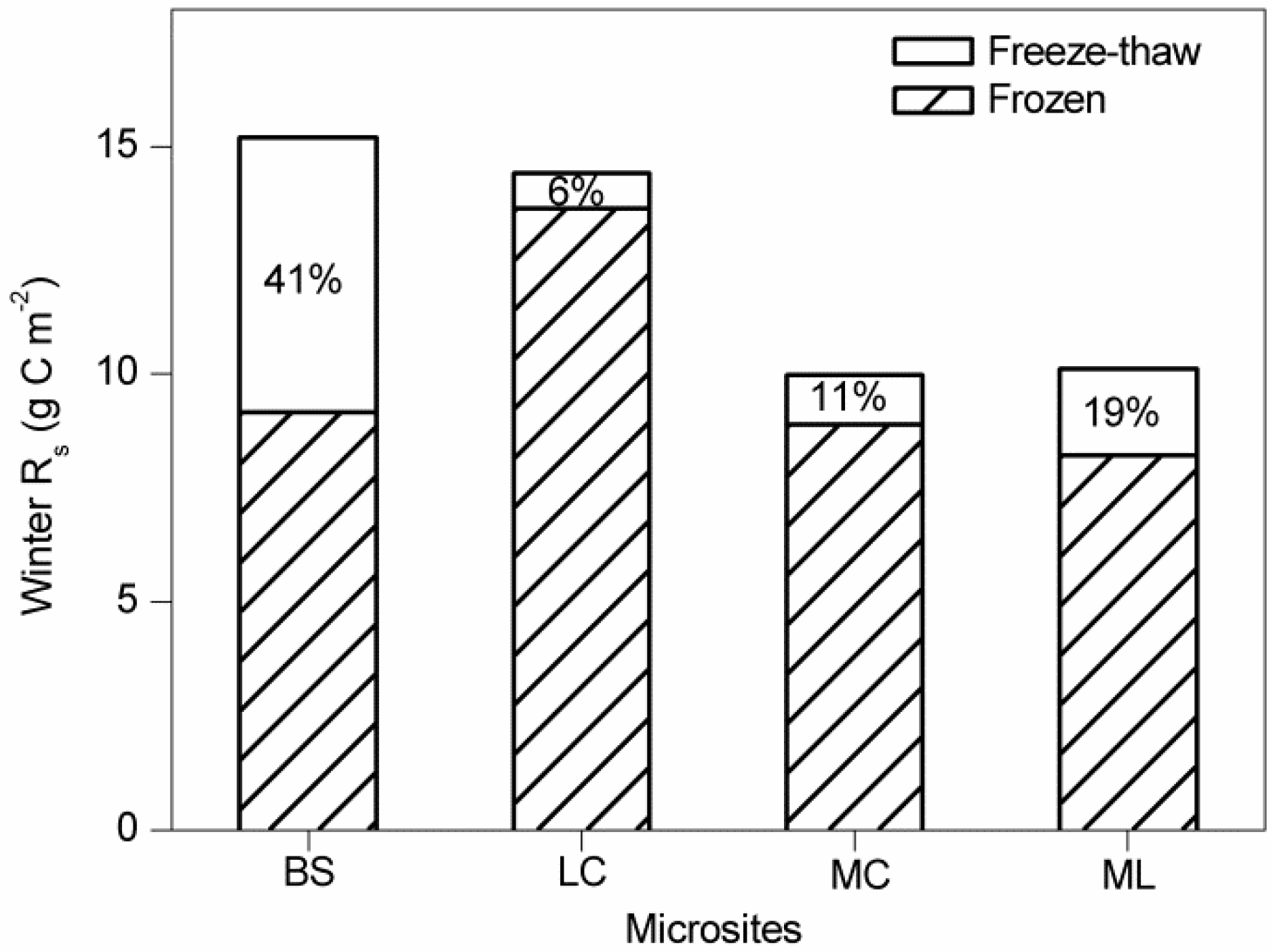 Forests 07 00161 g007