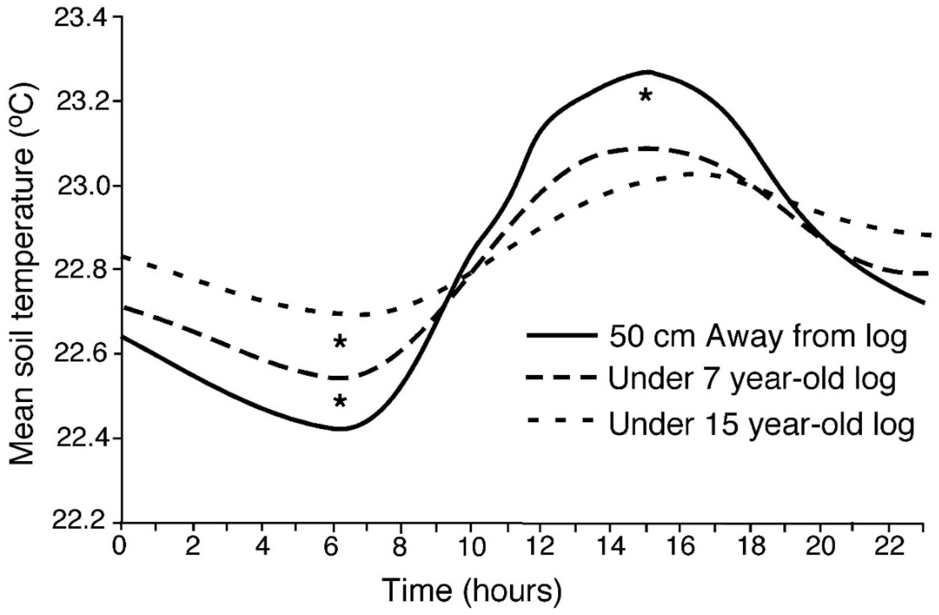 Forests 07 00168 g002