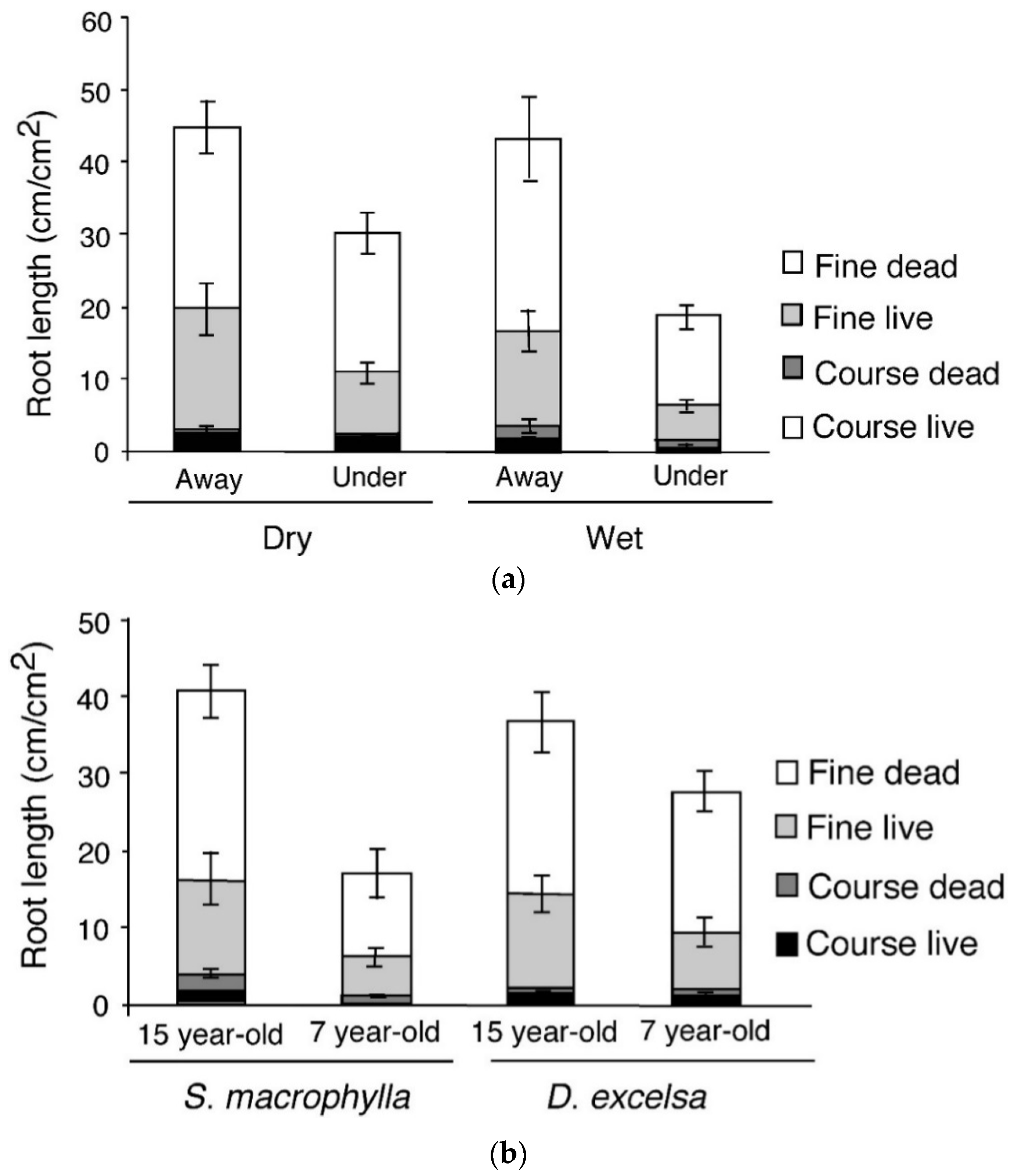Forests 07 00168 g003