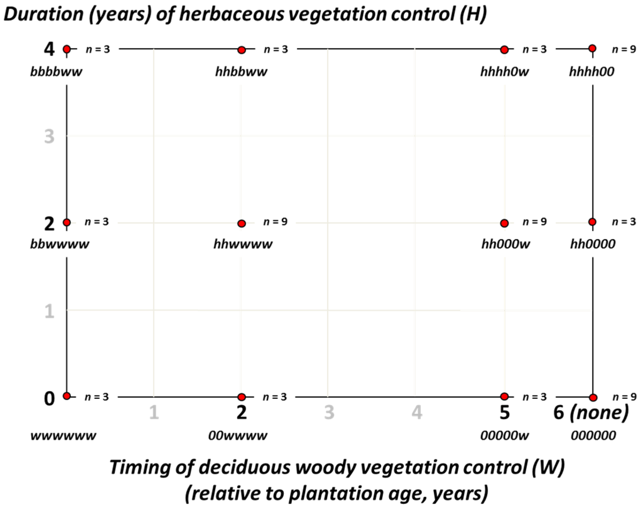 Forests 07 00175 g001 1024