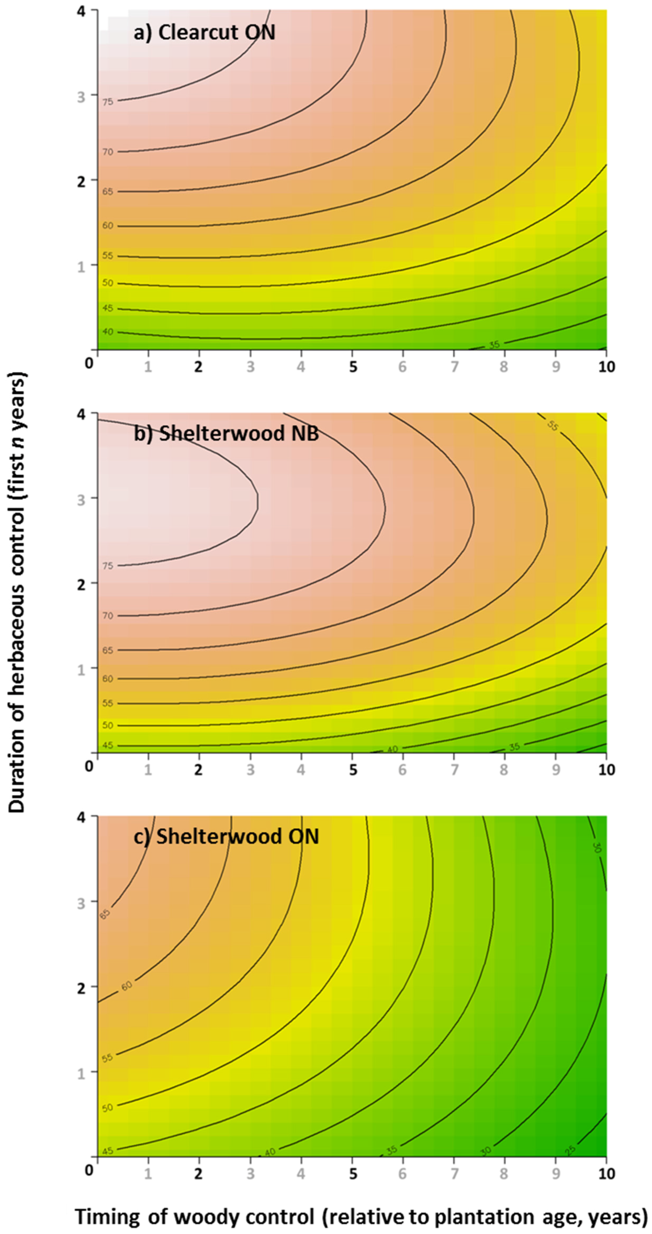 Forests 07 00175 g002 1024