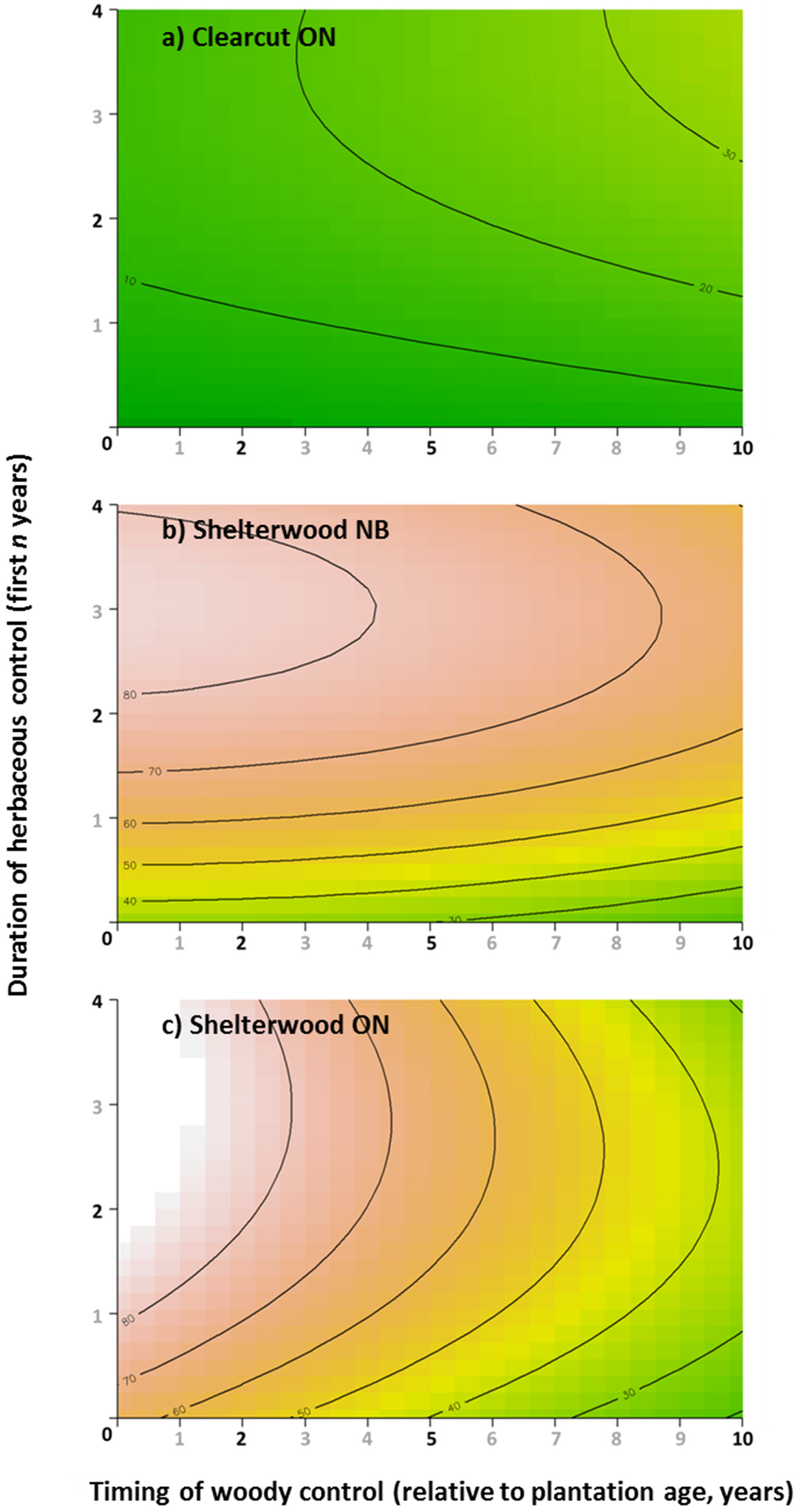 Forests 07 00175 g004 1024