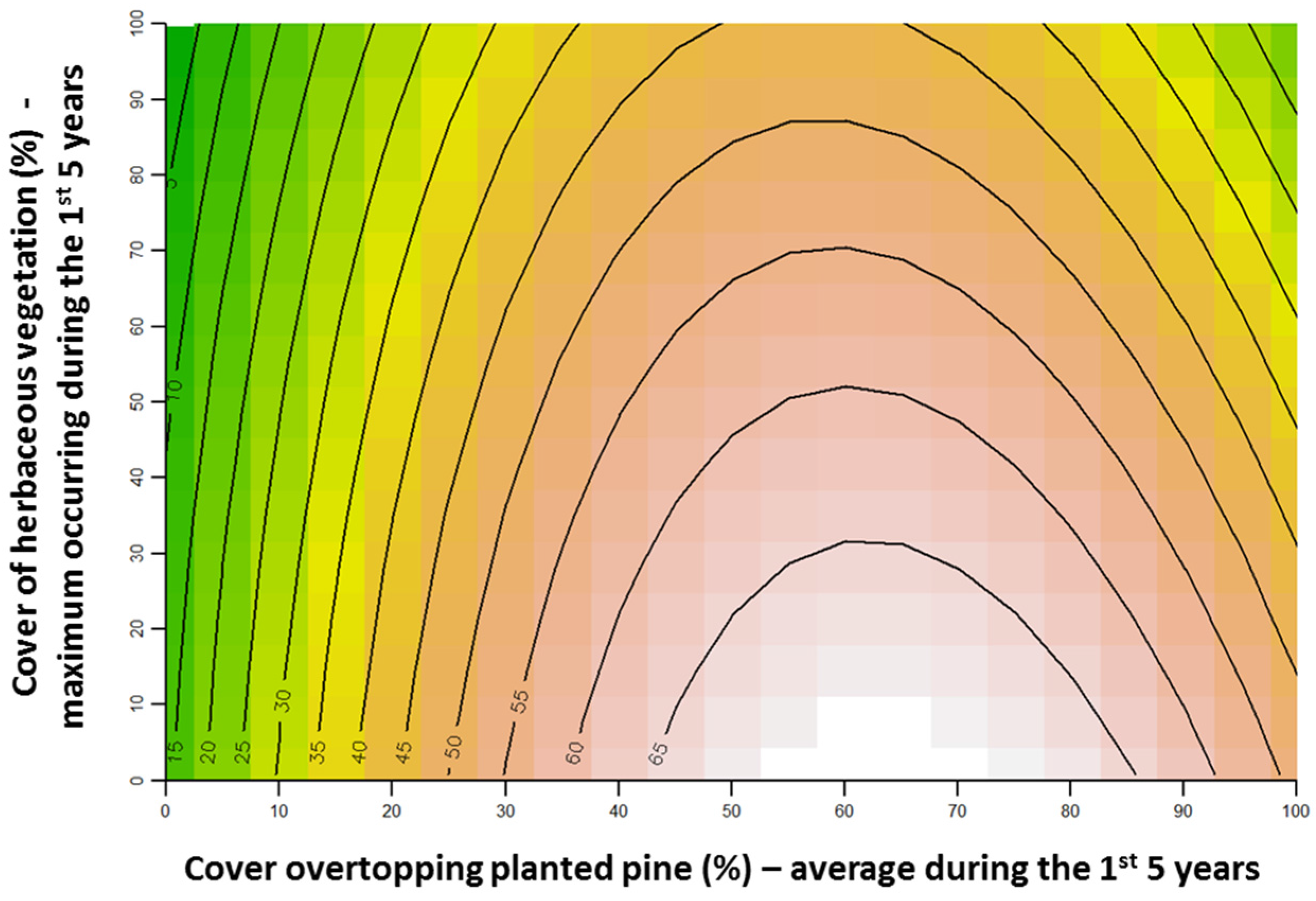 Forests 07 00175 g005 1024