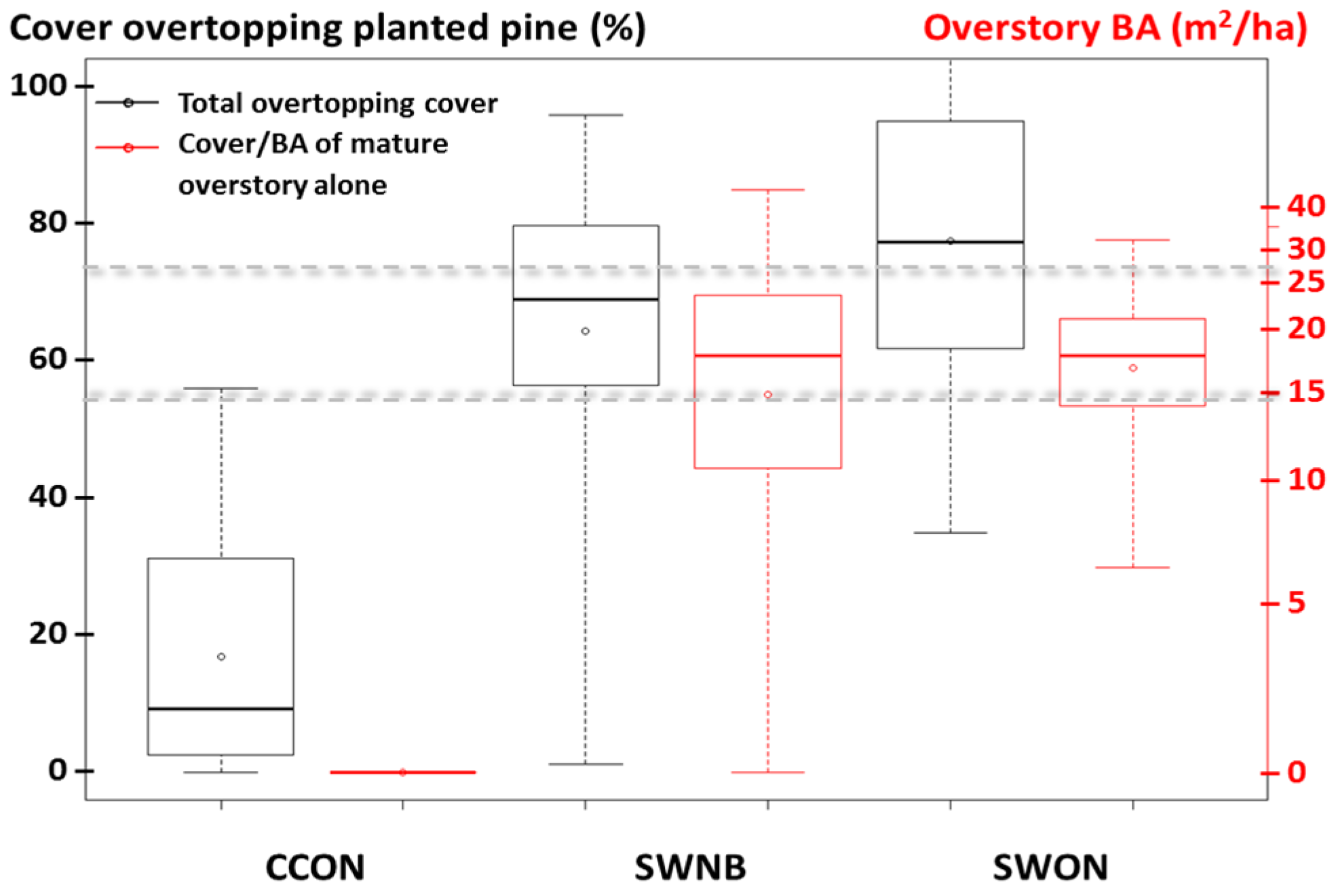 Forests 07 00175 g006 1024