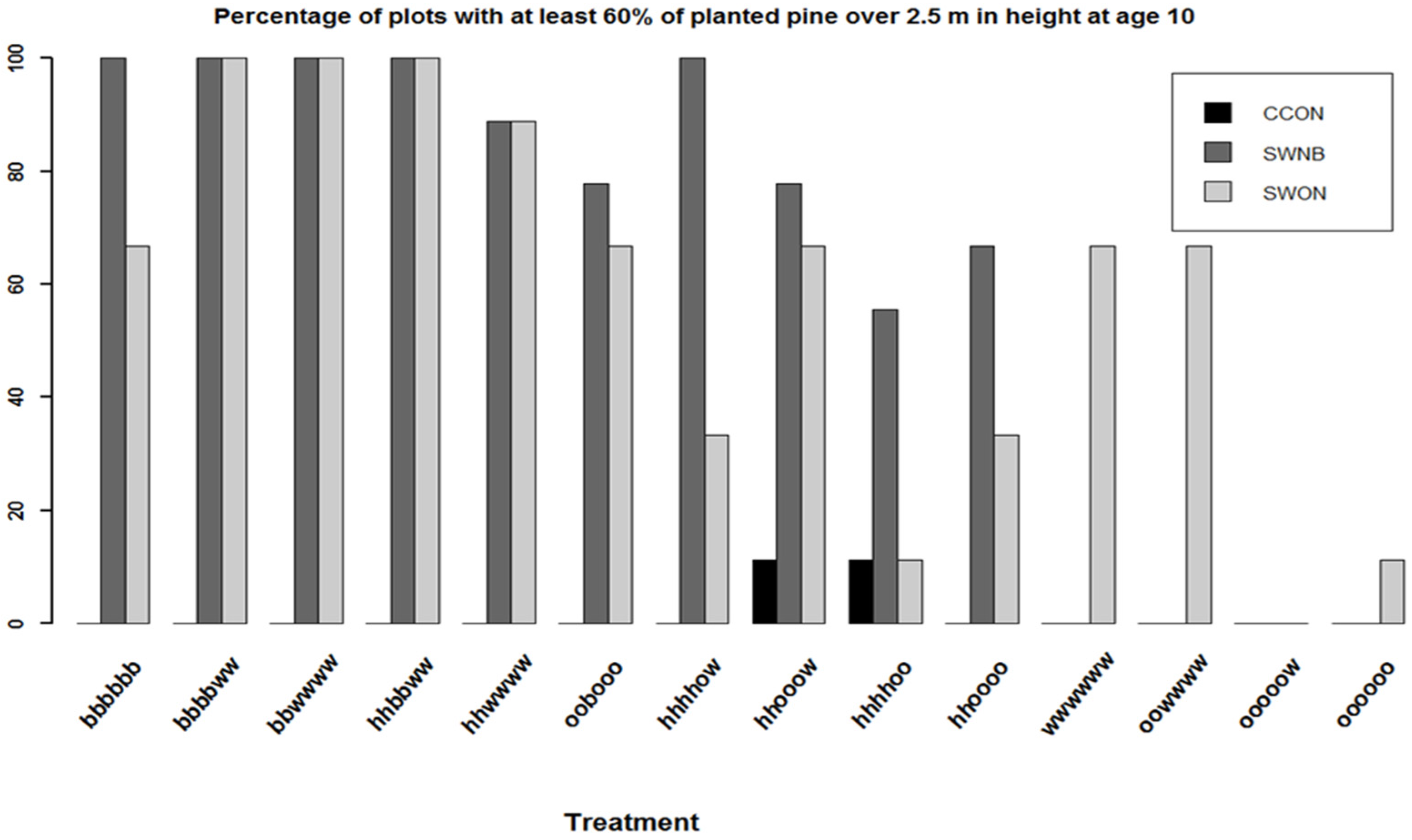 Forests 07 00175 g007 1024