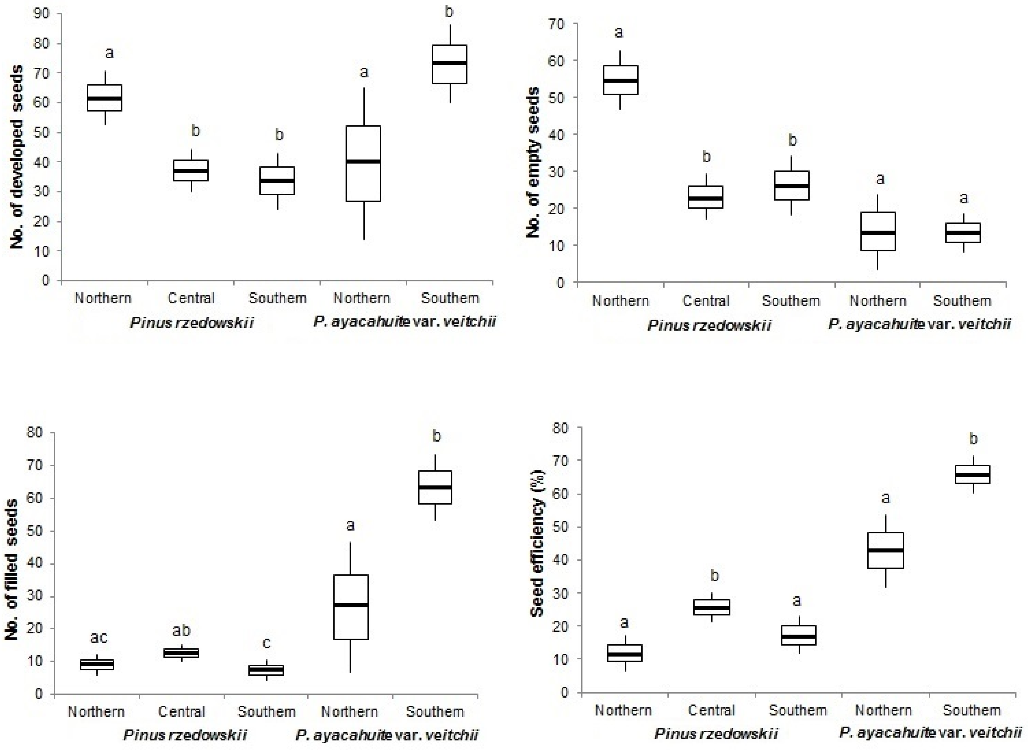 Forests 07 00178 g004