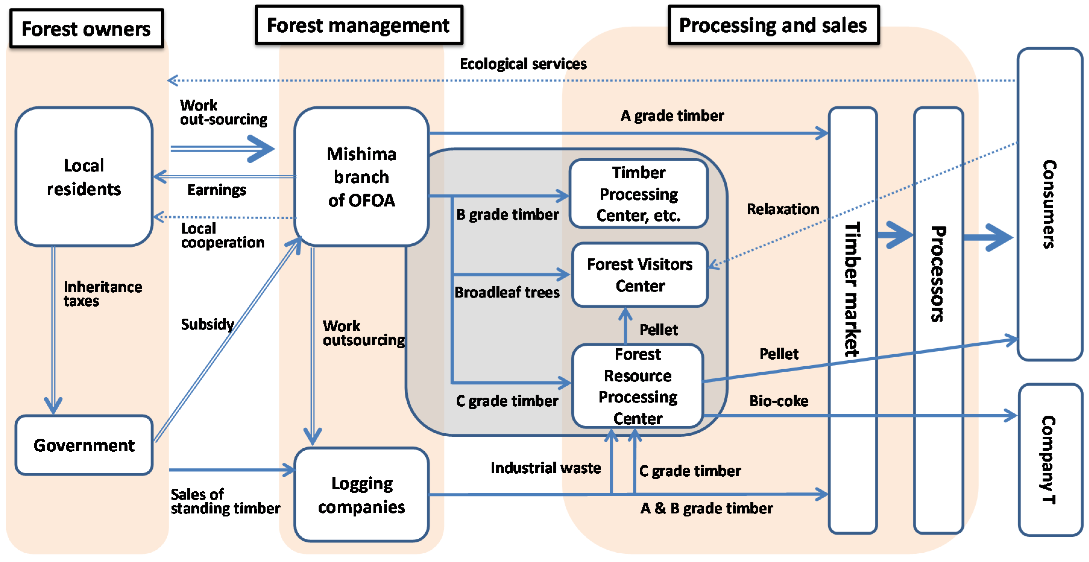 Forests 07 00182 g002 1024