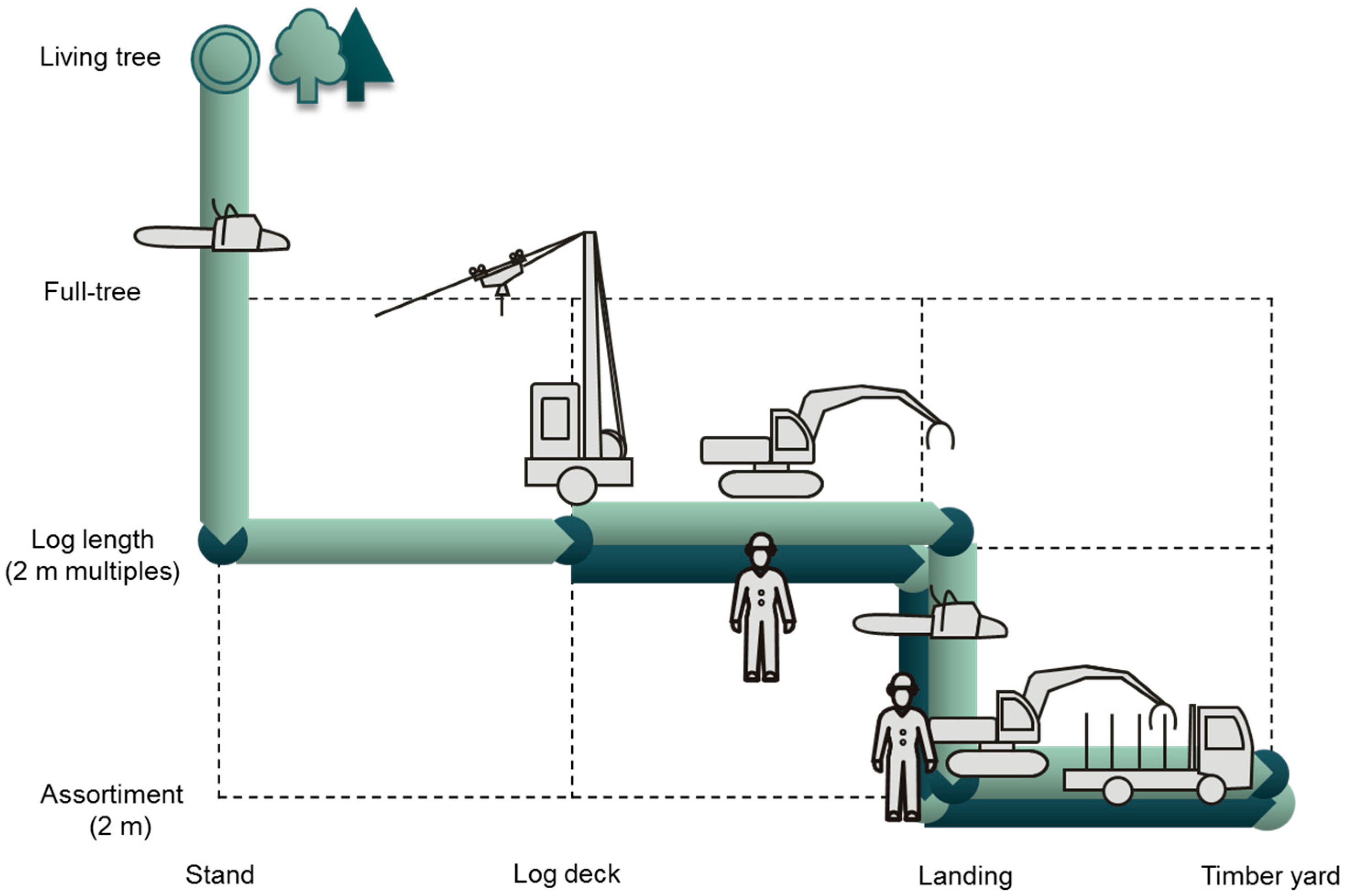 Forests 07 00188 g001 1024