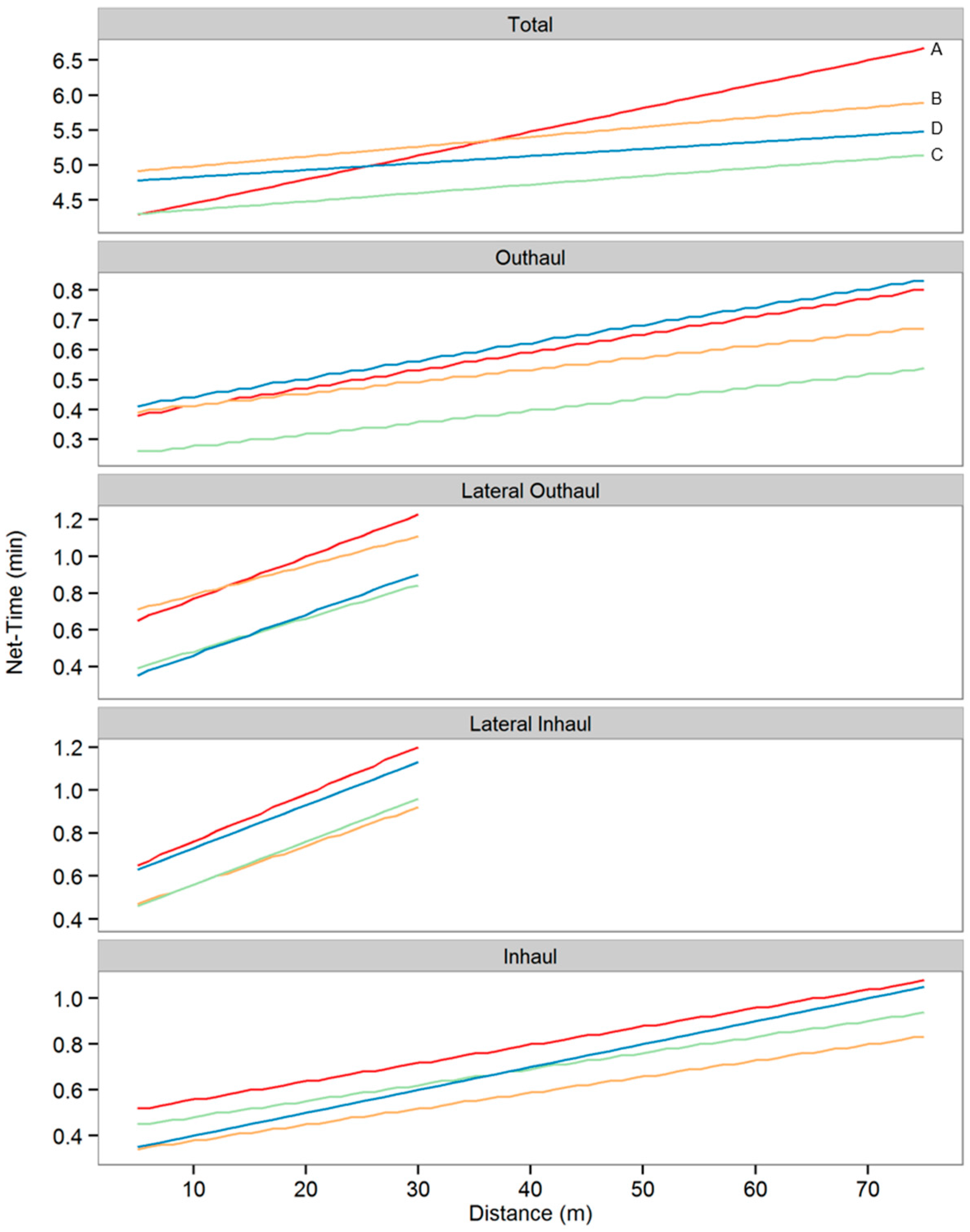 Forests 07 00188 g005 1024