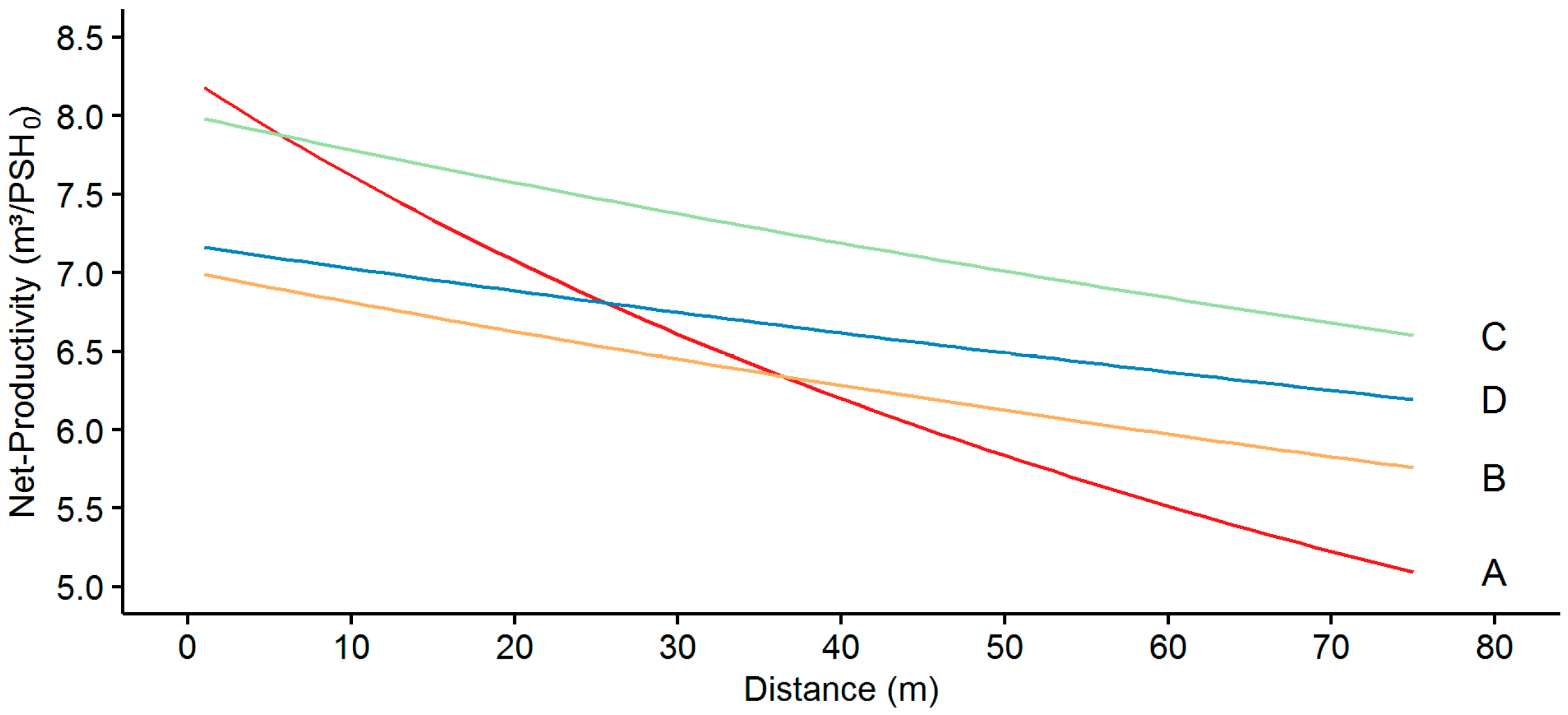 Forests 07 00188 g007 1024