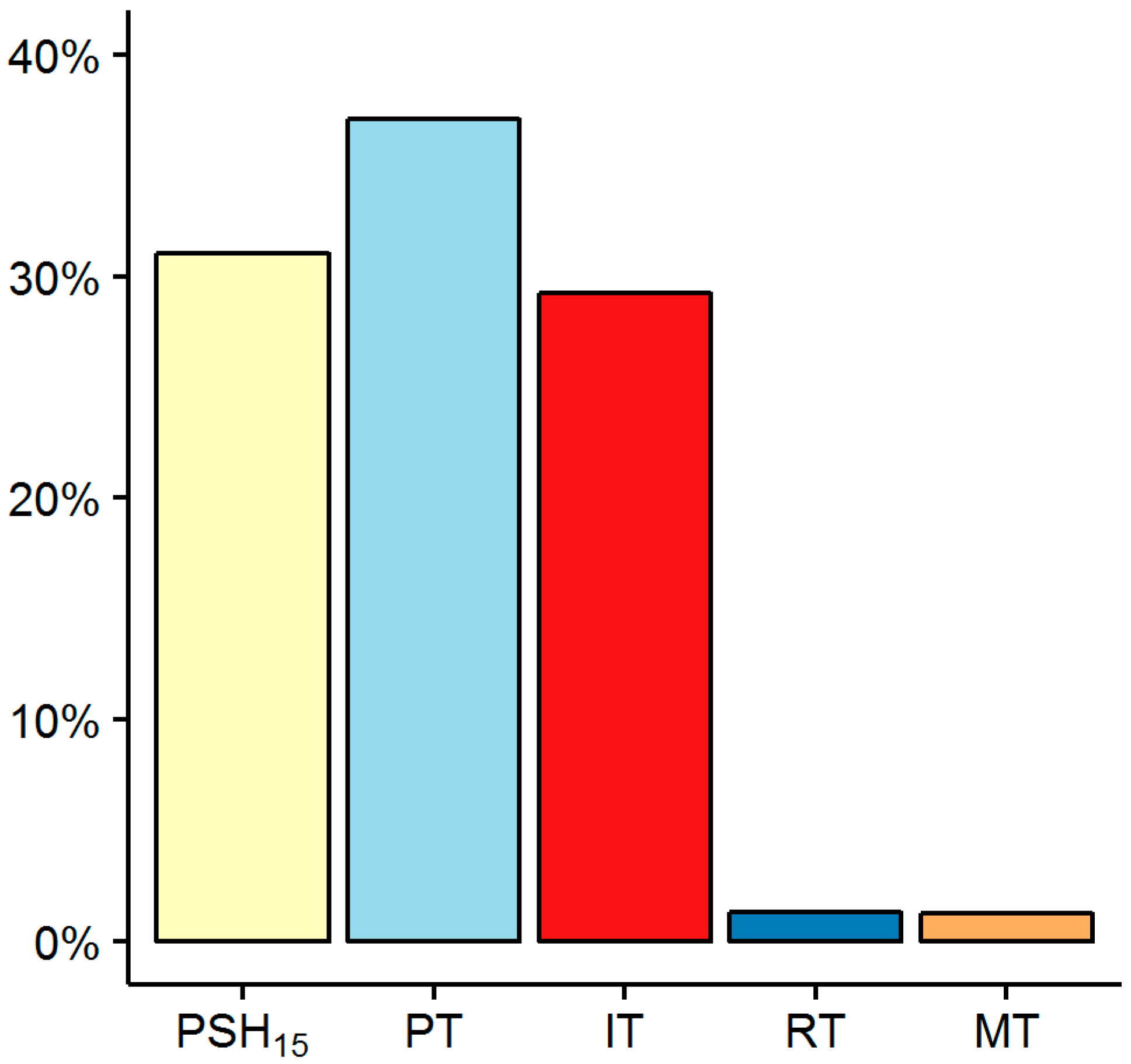 Forests 07 00188 g008 1024