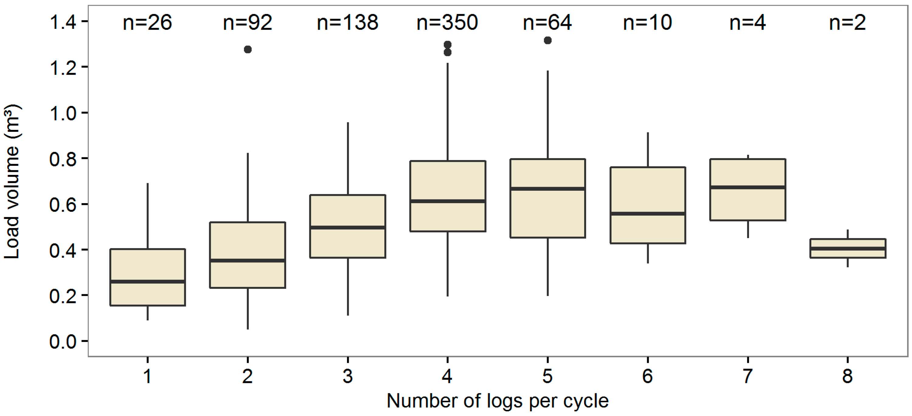 Forests 07 00188 g009 1024