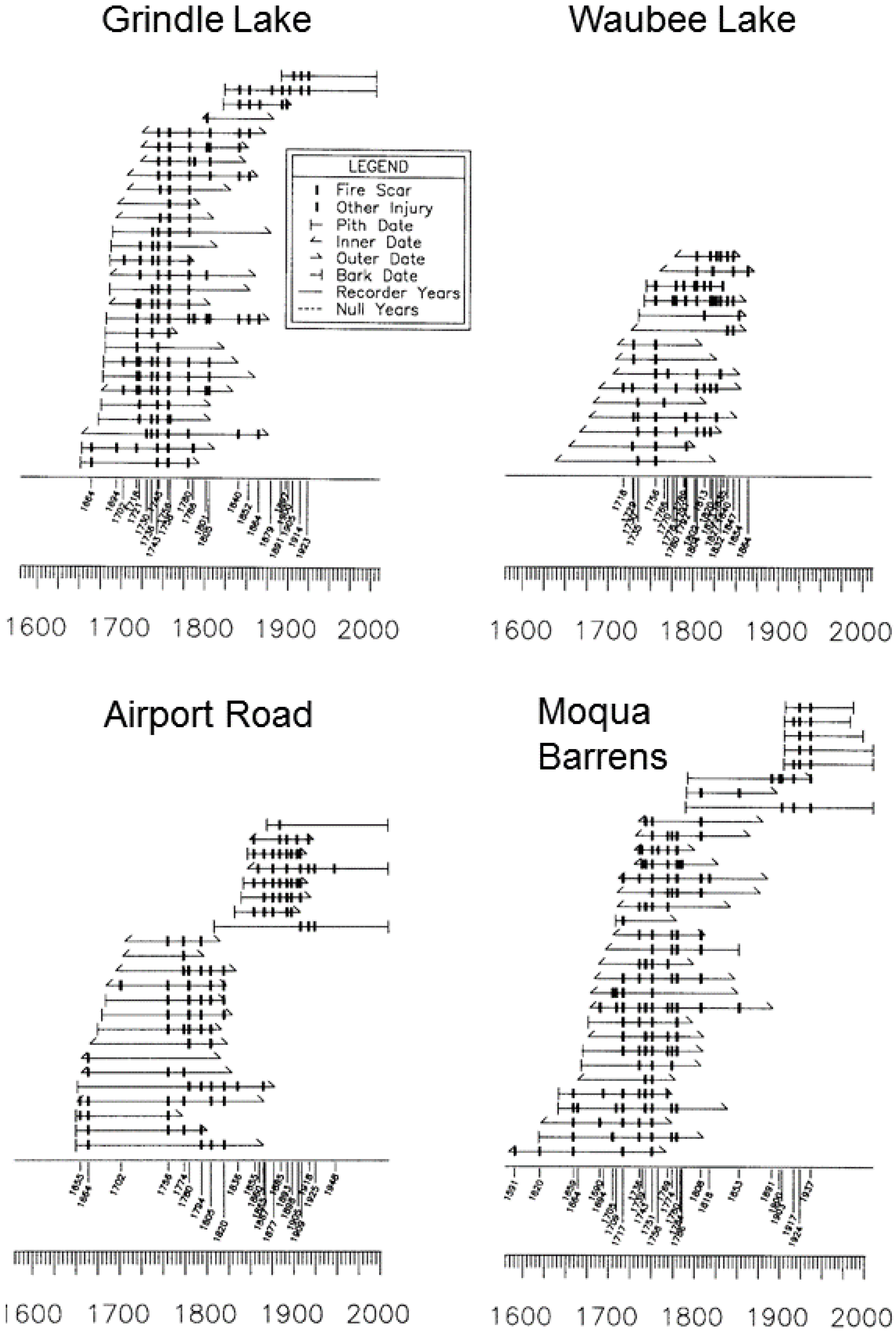 Forests 07 00189 g003