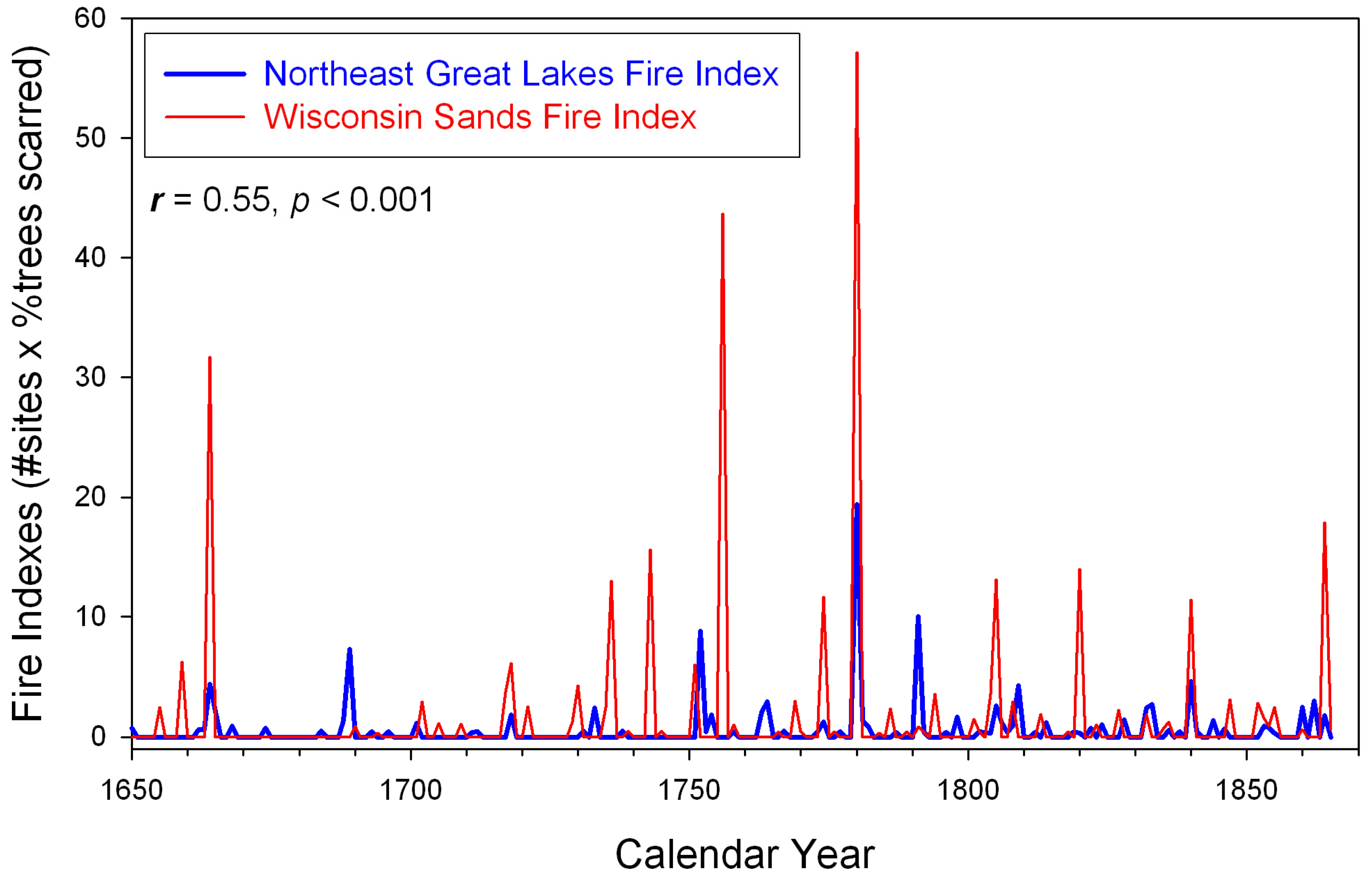 Forests 07 00189 g008