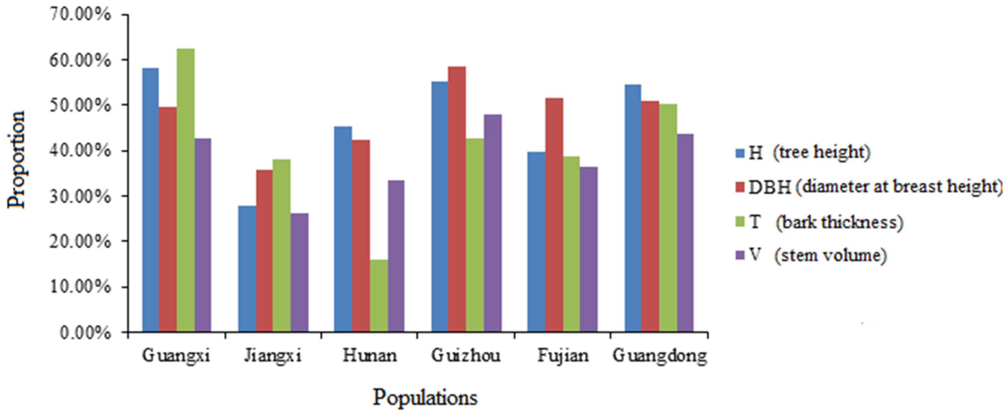 Forests 07 00192 g001 1024