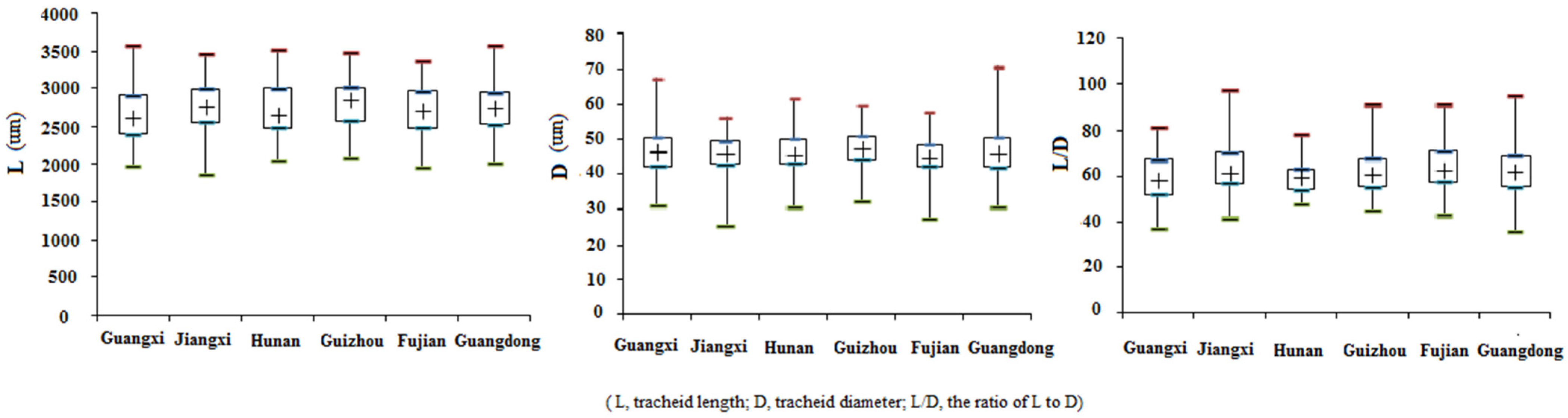 Forests 07 00192 g002 1024