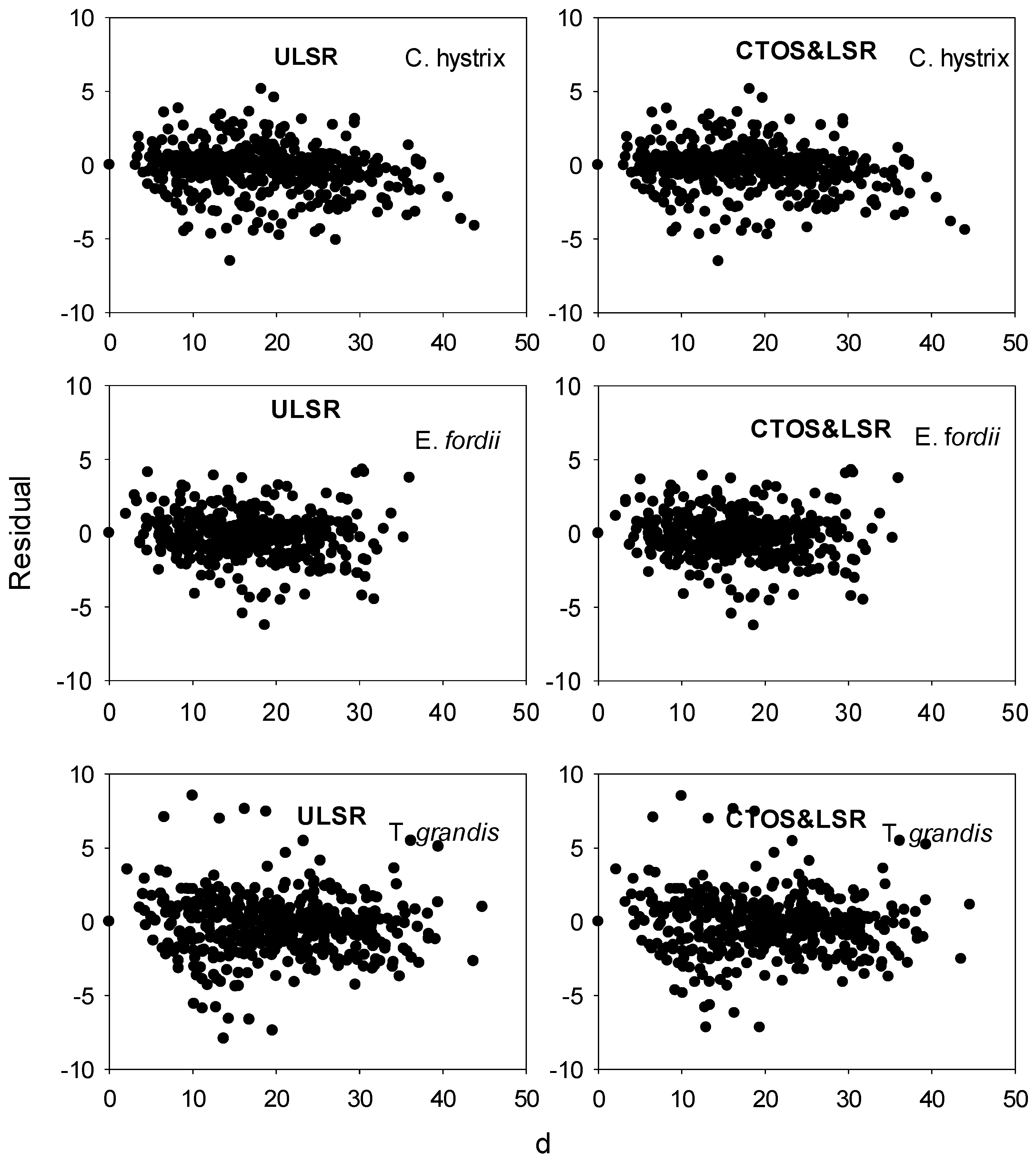 Forests 07 00194 g006