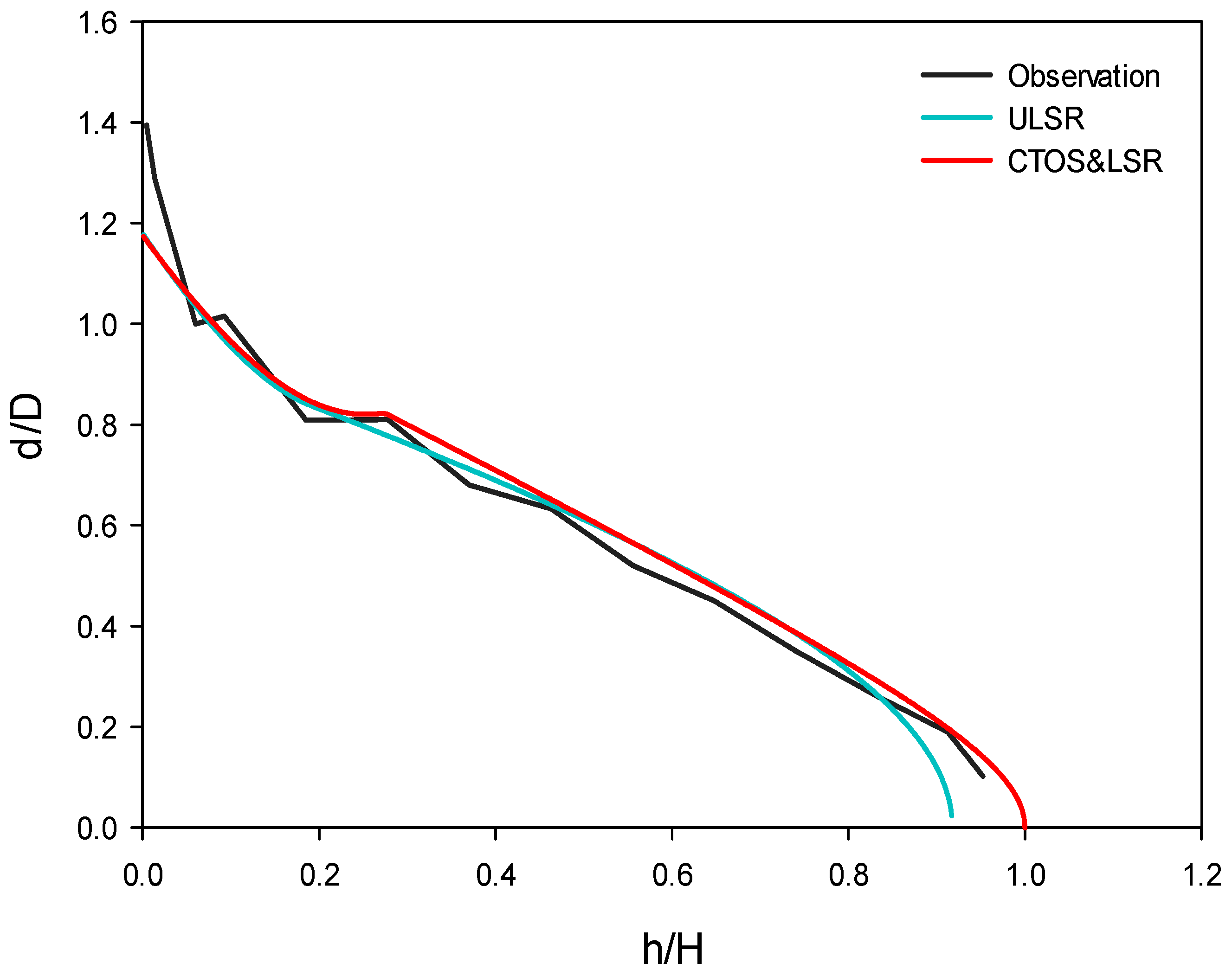 Forests 07 00194 g007