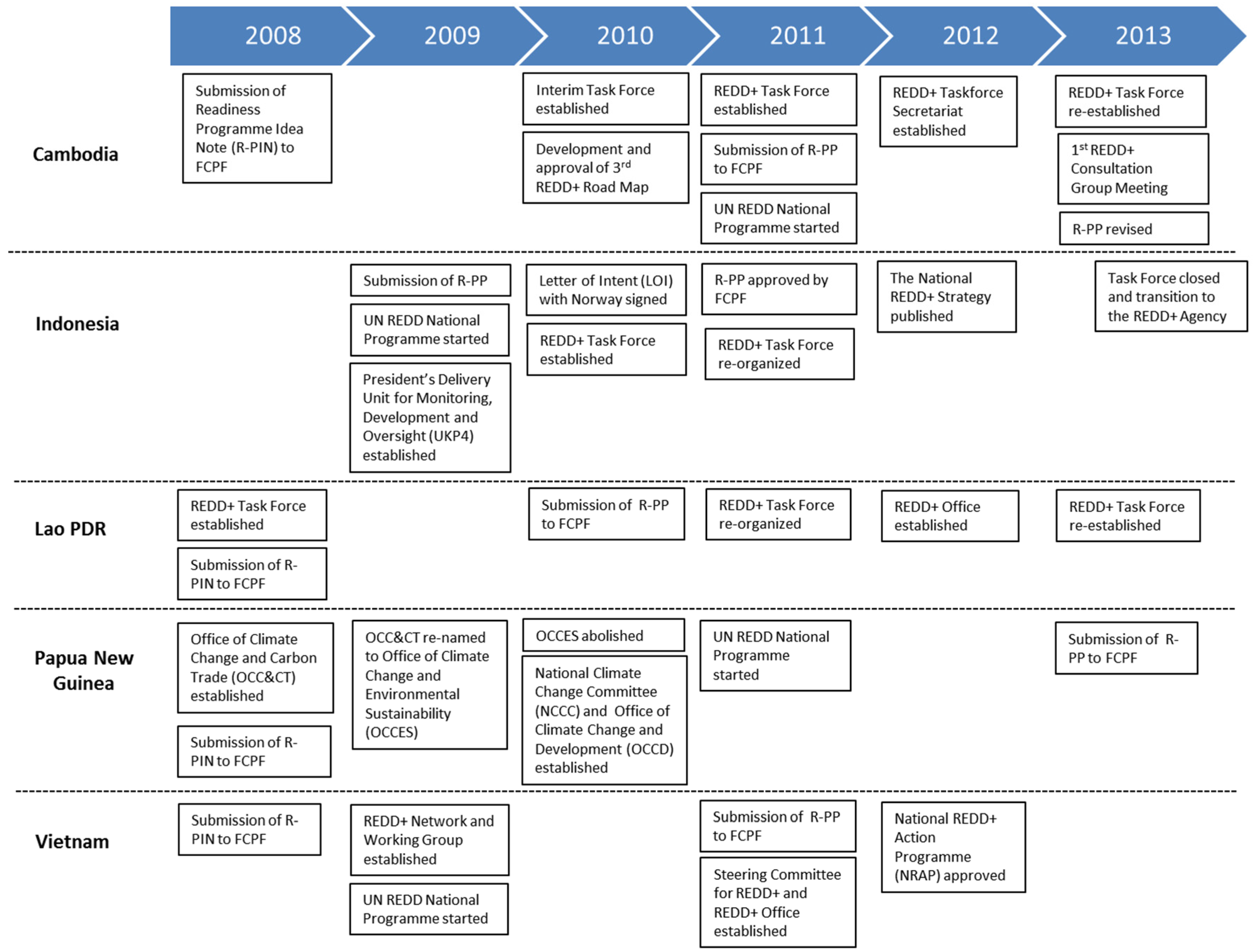 Forests 07 00195 g001 1024