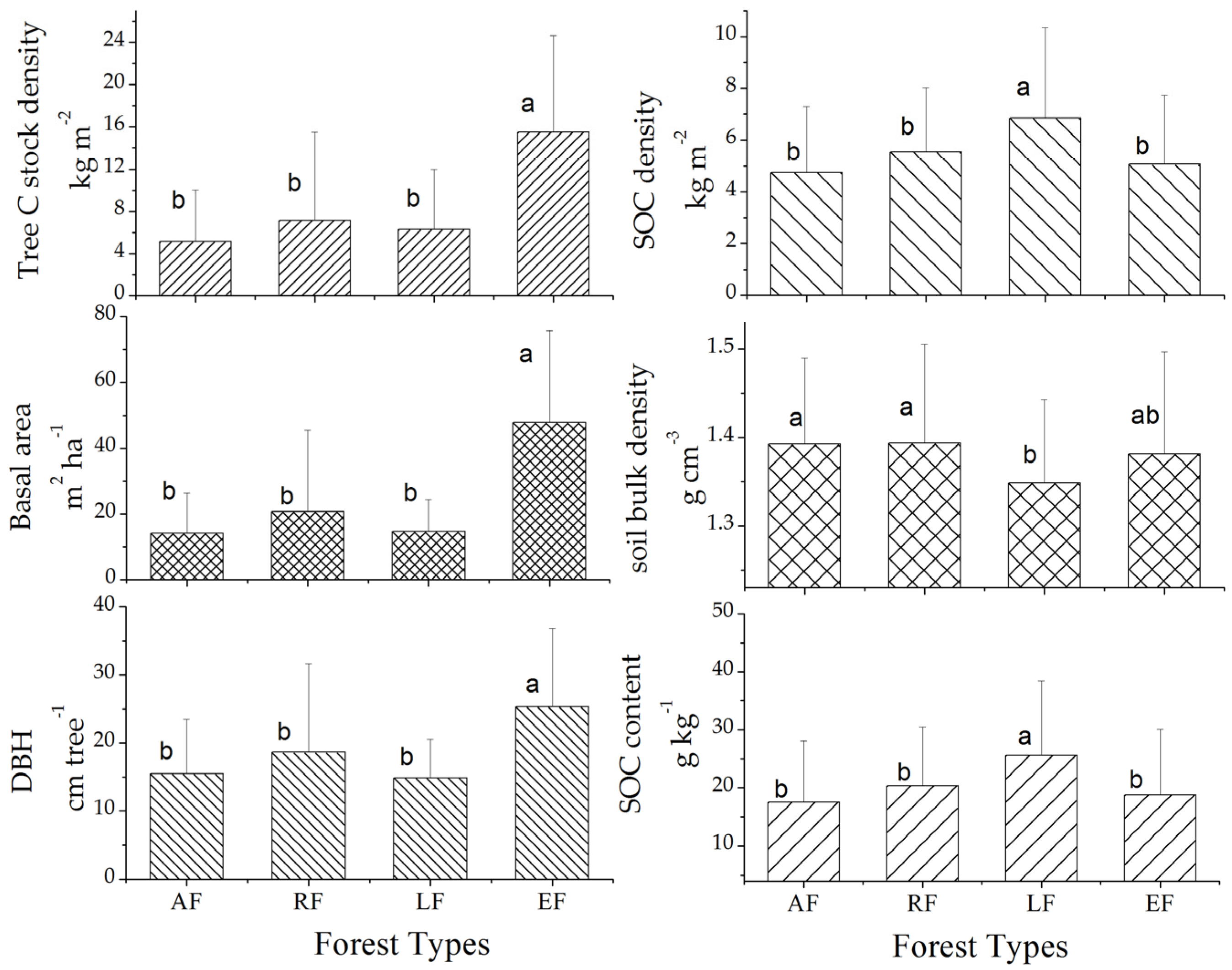 Forests 07 00200 g002