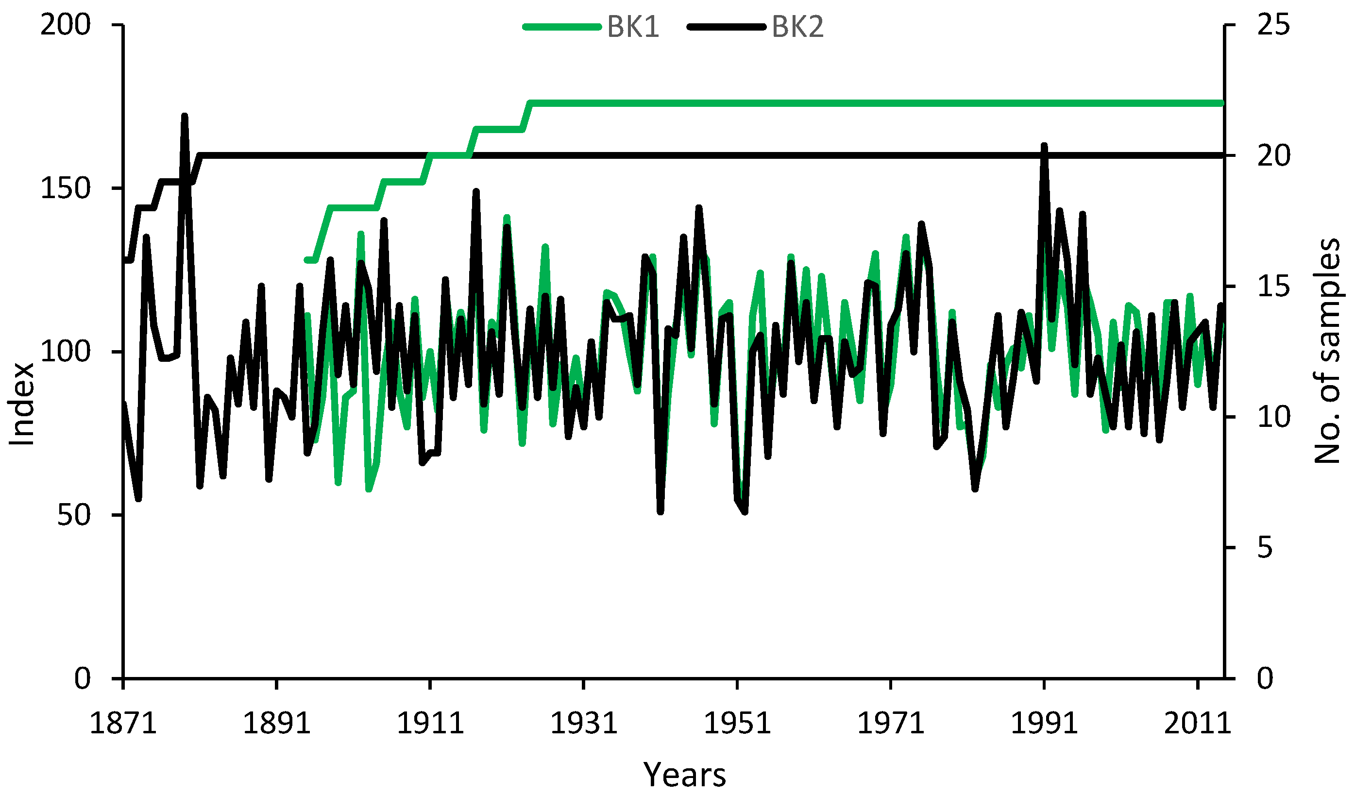 Forests 07 00202 g003