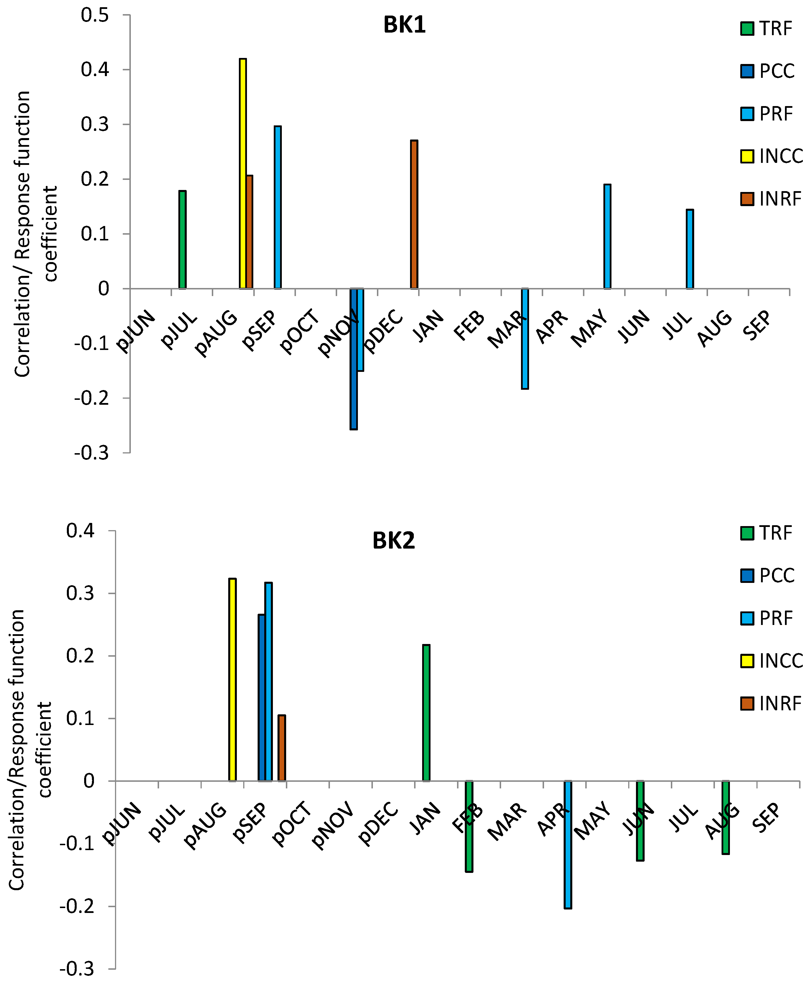 Forests 07 00202 g004