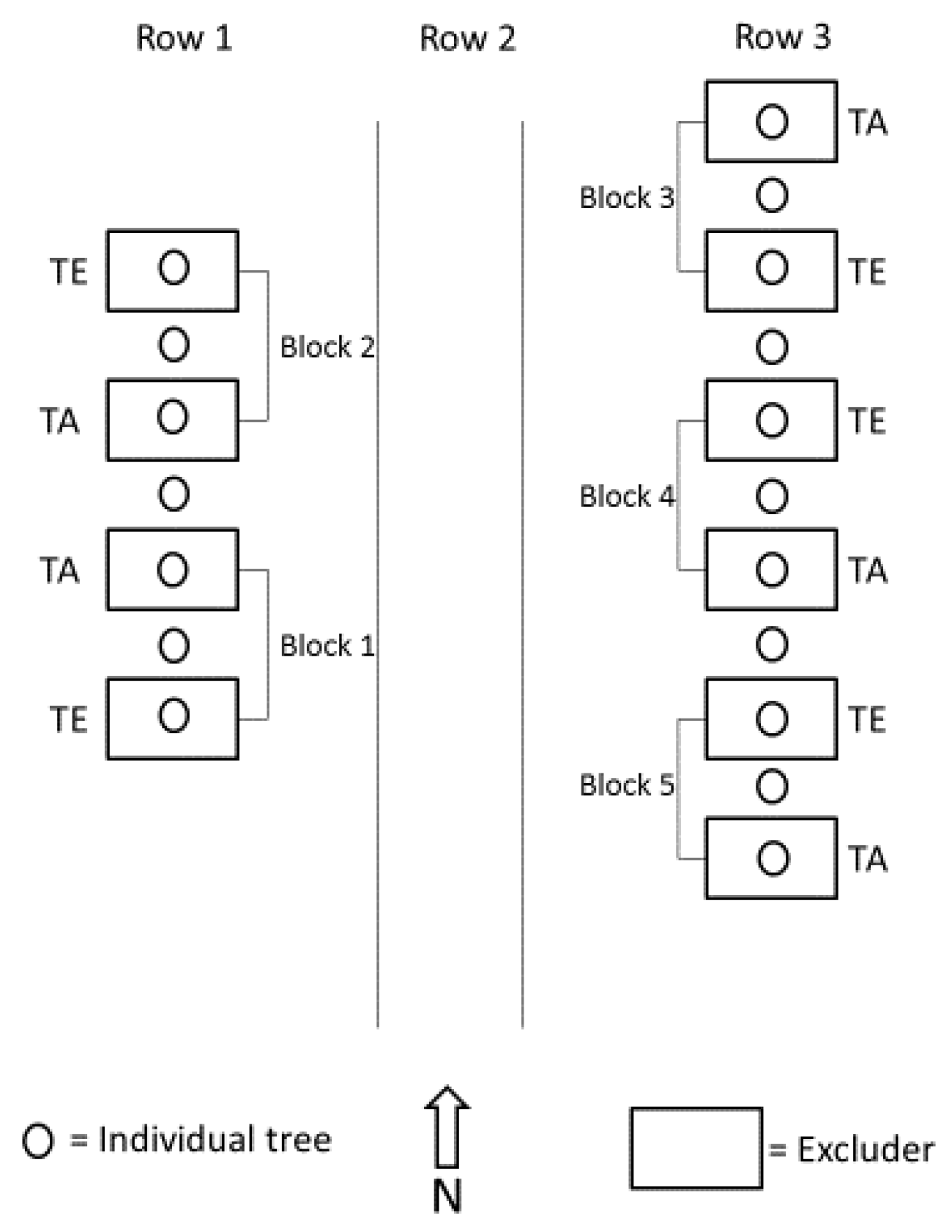 Forests 07 00203 g001