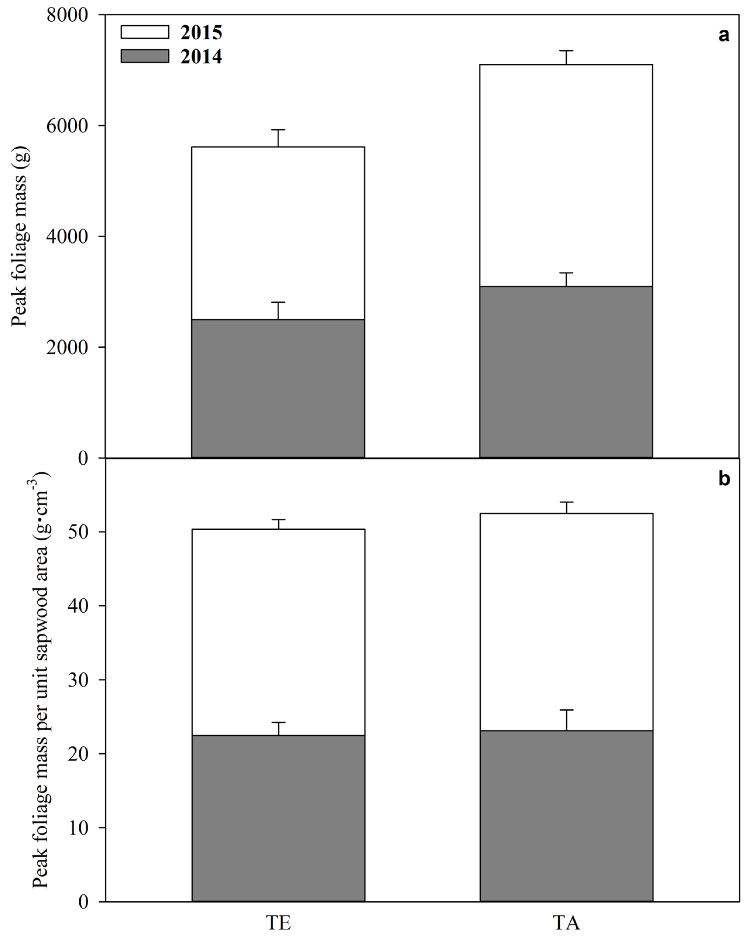Forests 07 00203 g005