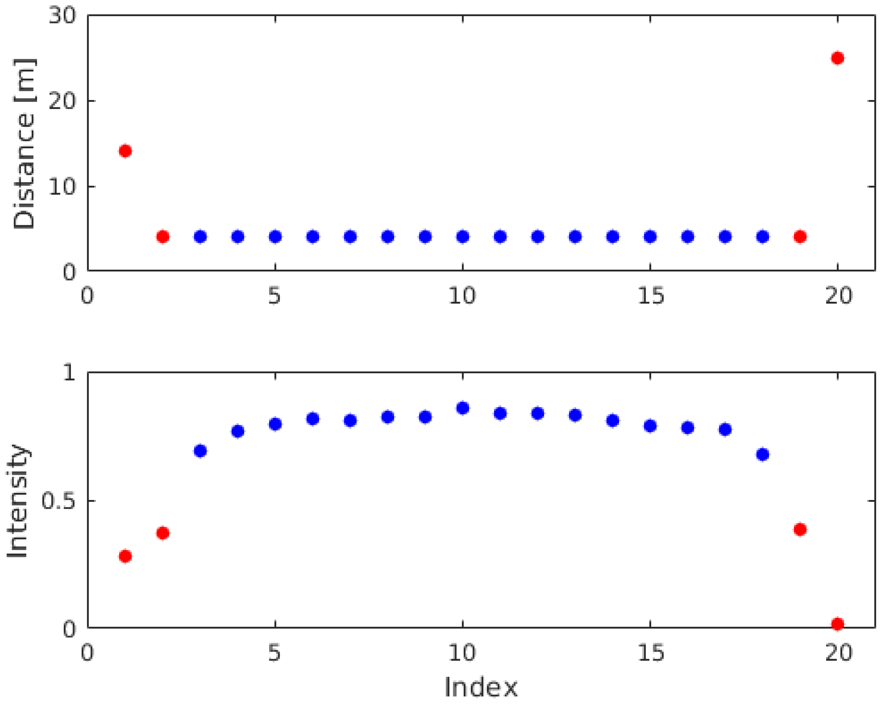 Forests 07 00206 g010