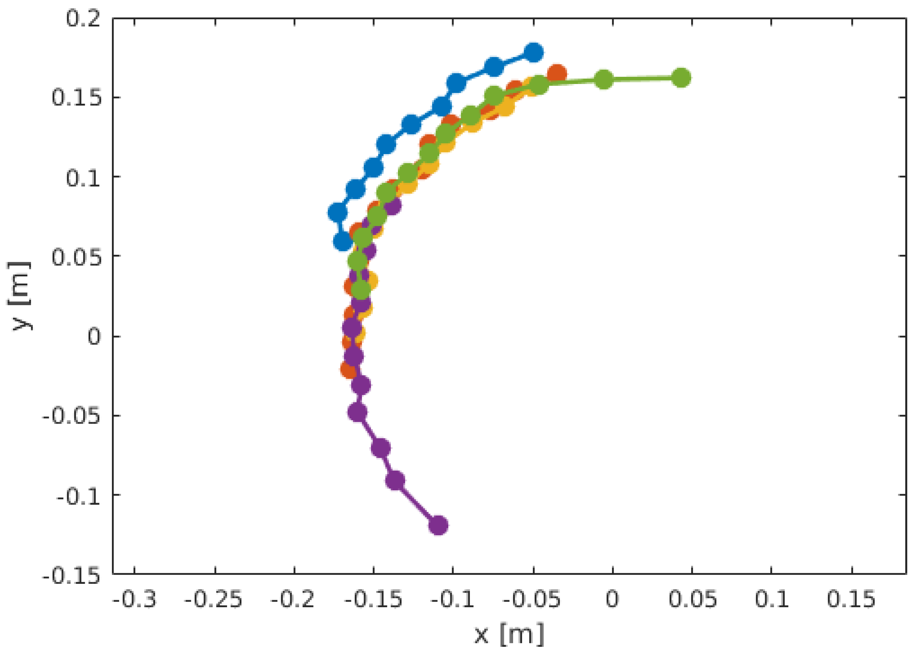 Forests 07 00206 g011