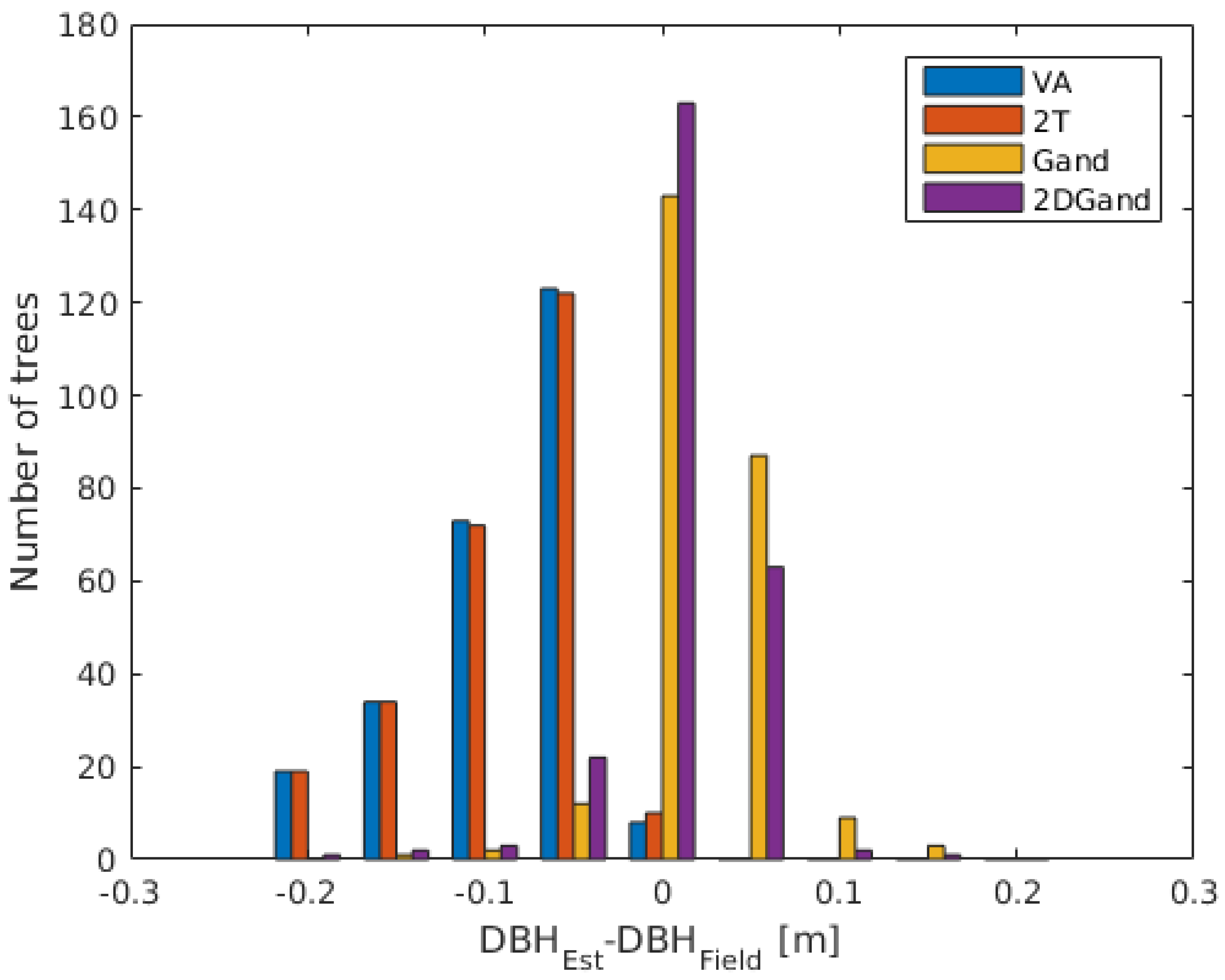 Forests 07 00206 g012