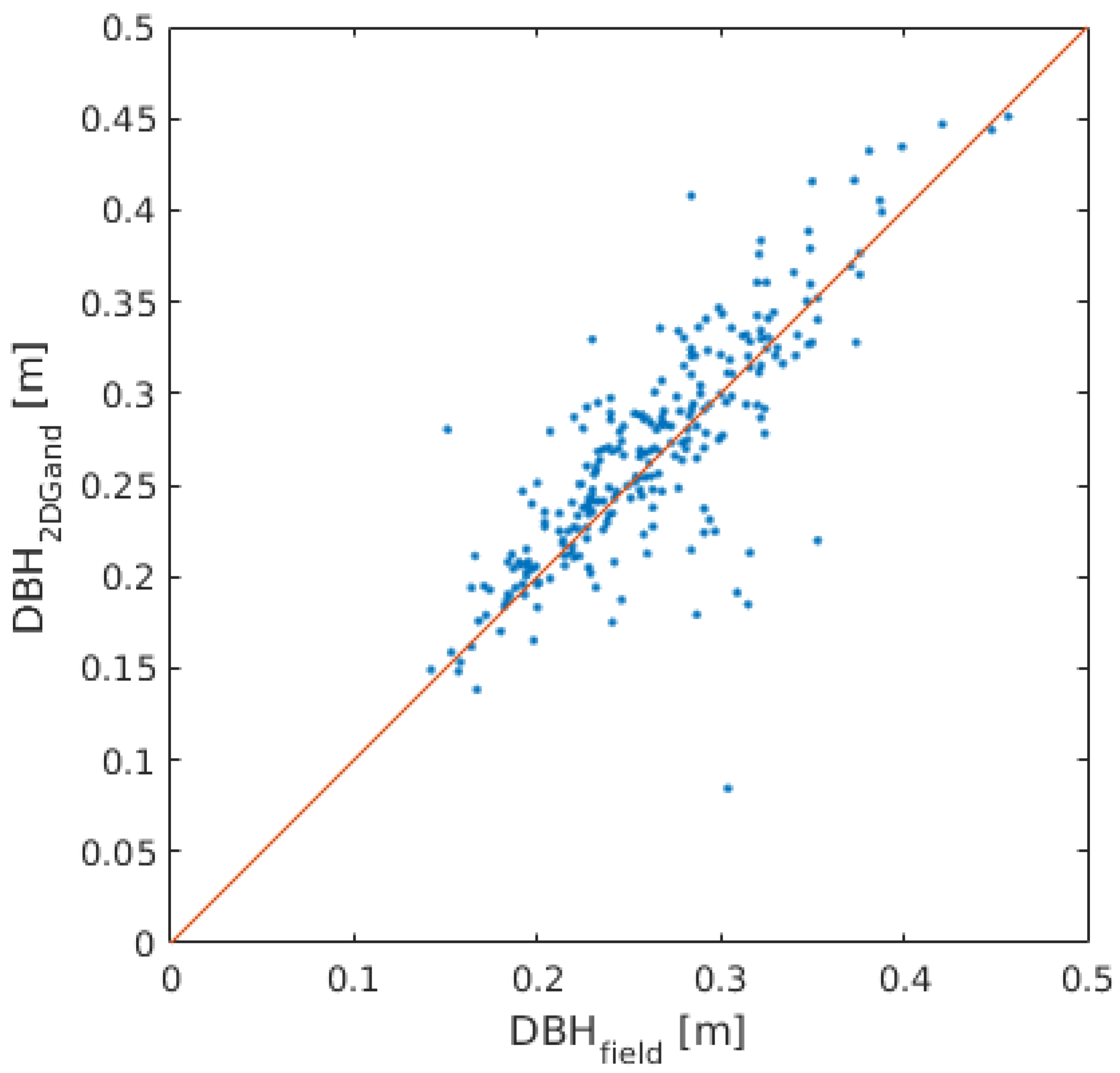 Forests 07 00206 g013