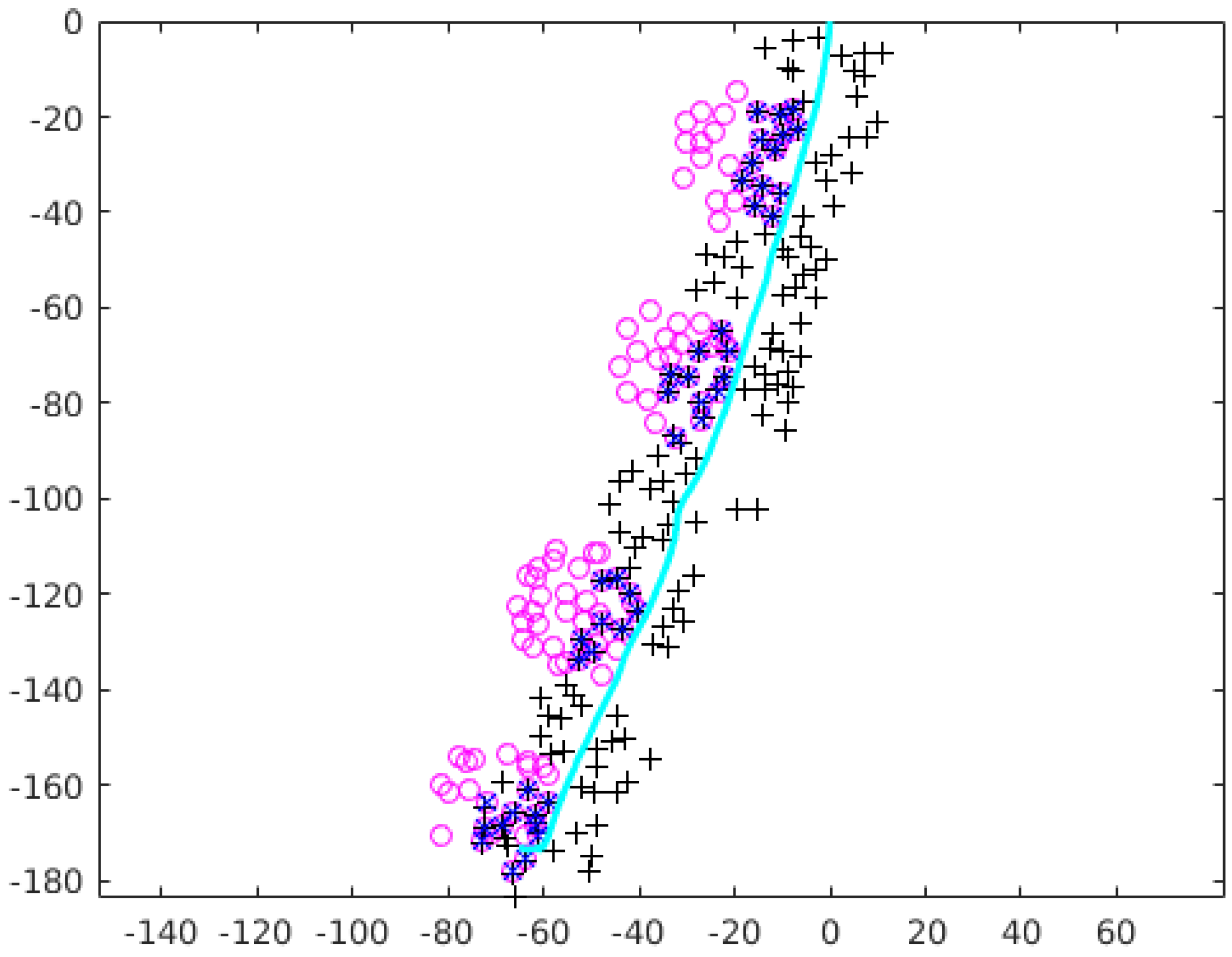 Forests 07 00206 g018