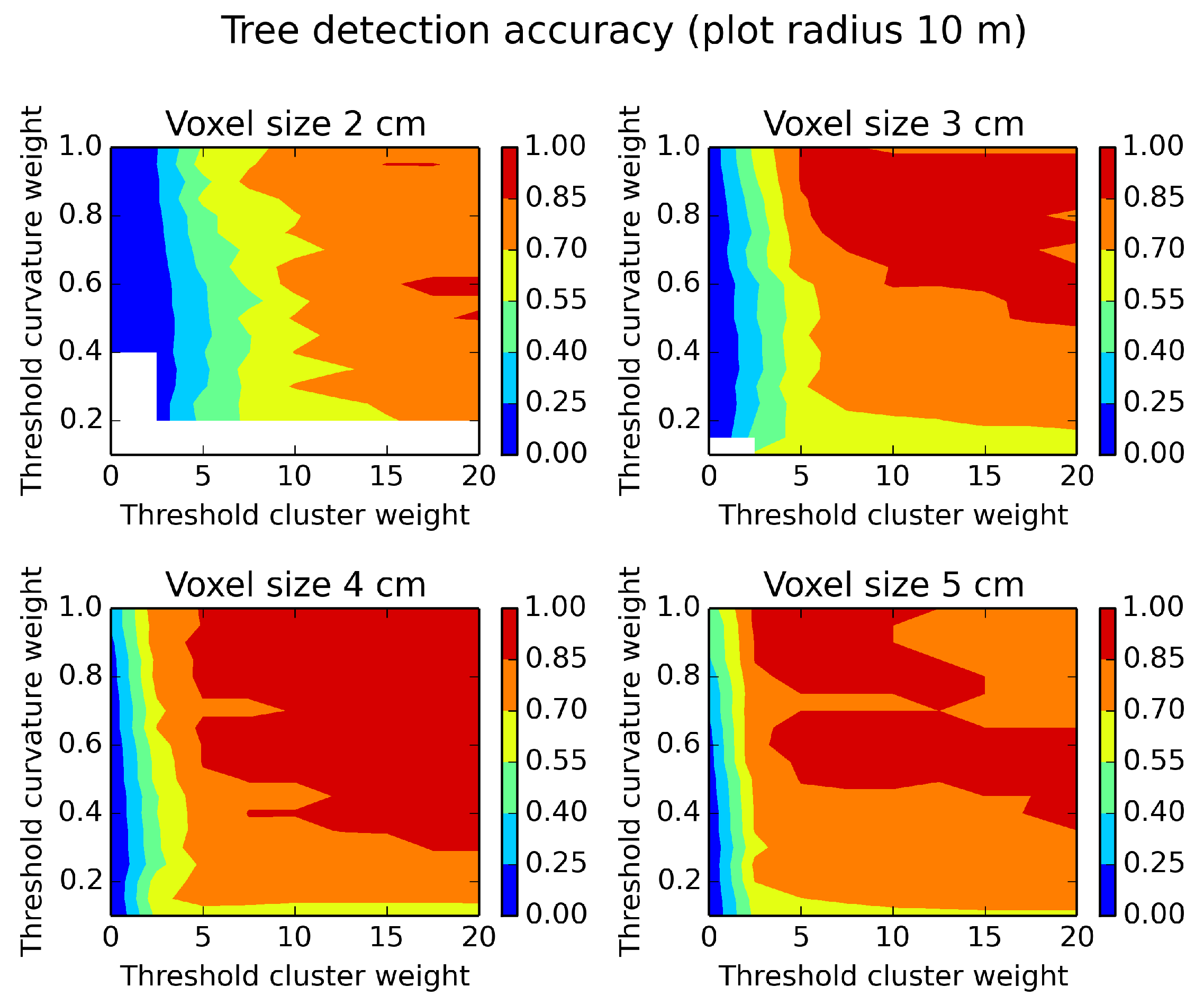 Forests 07 00207 g008 1024