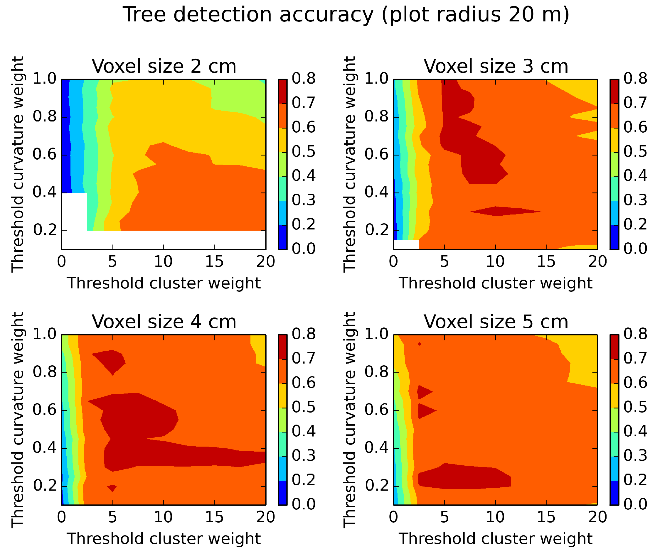 Forests 07 00207 g009 1024
