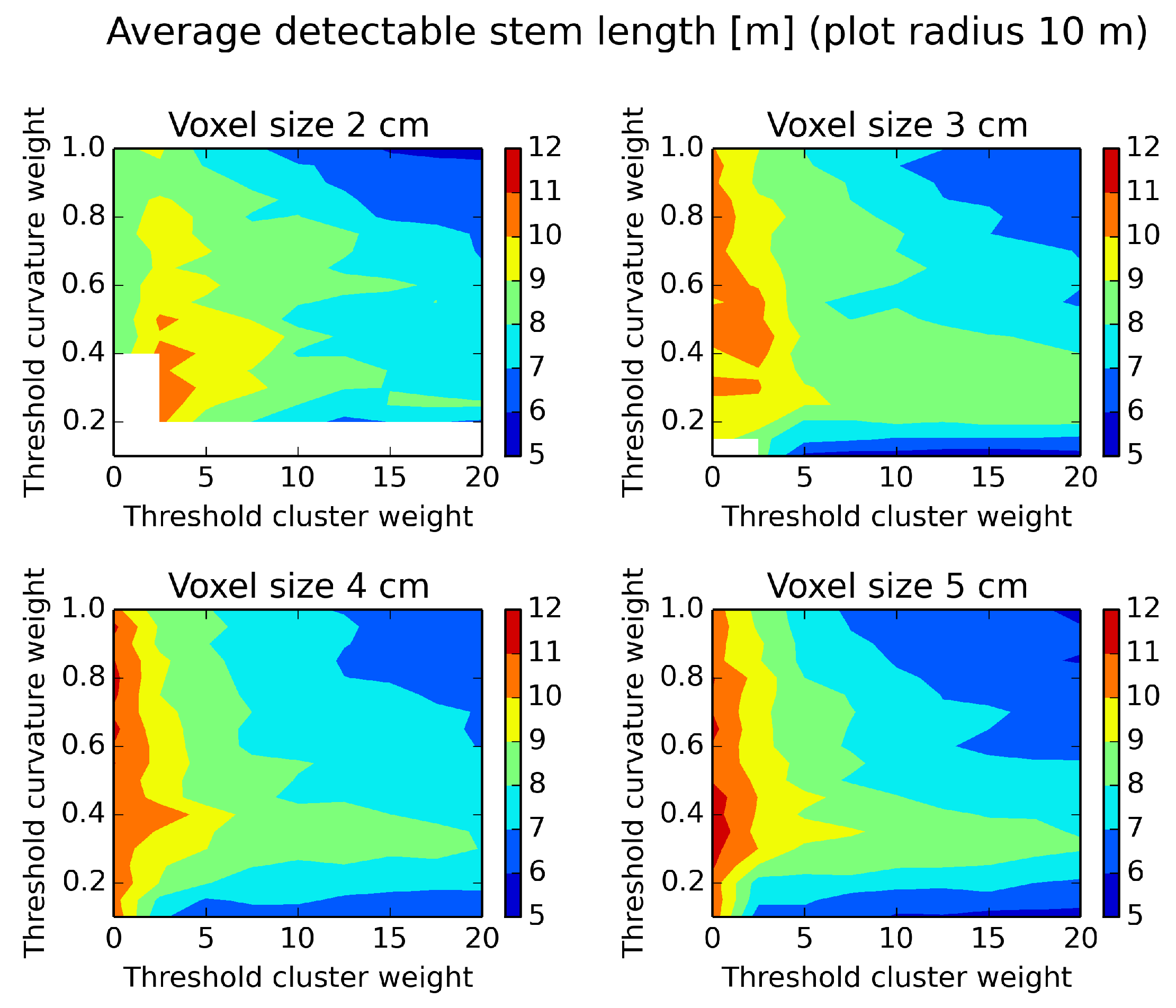Forests 07 00207 g012 1024