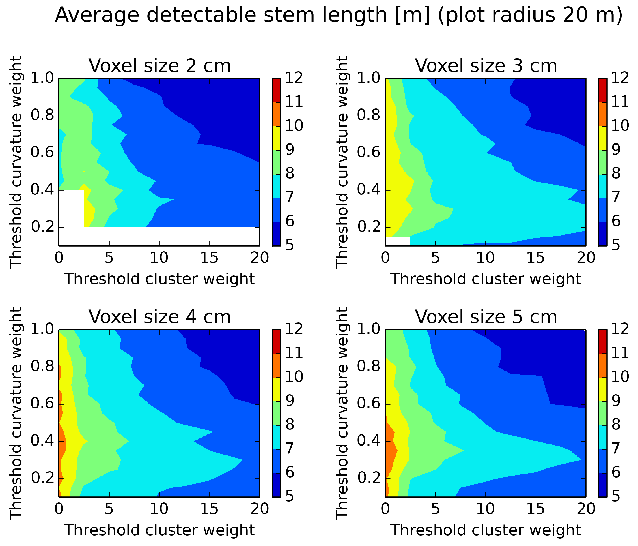 Forests 07 00207 g013 1024