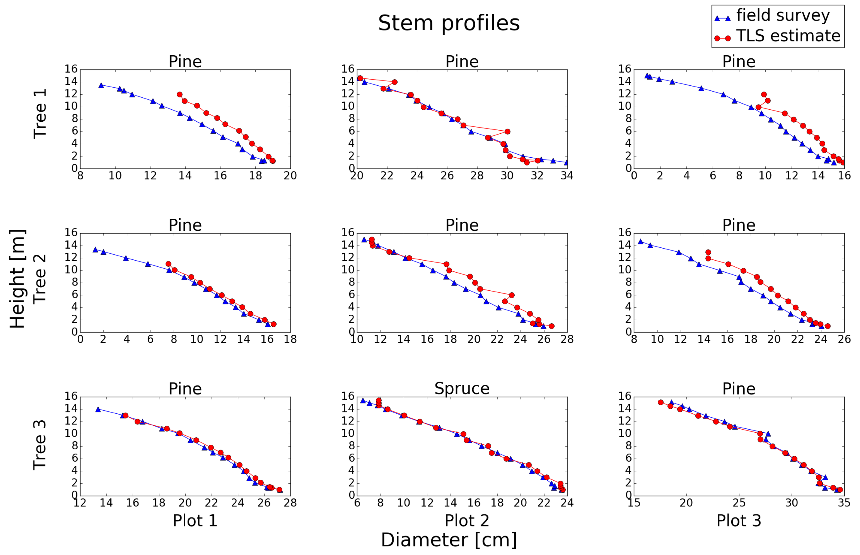 Forests 07 00207 g014 1024