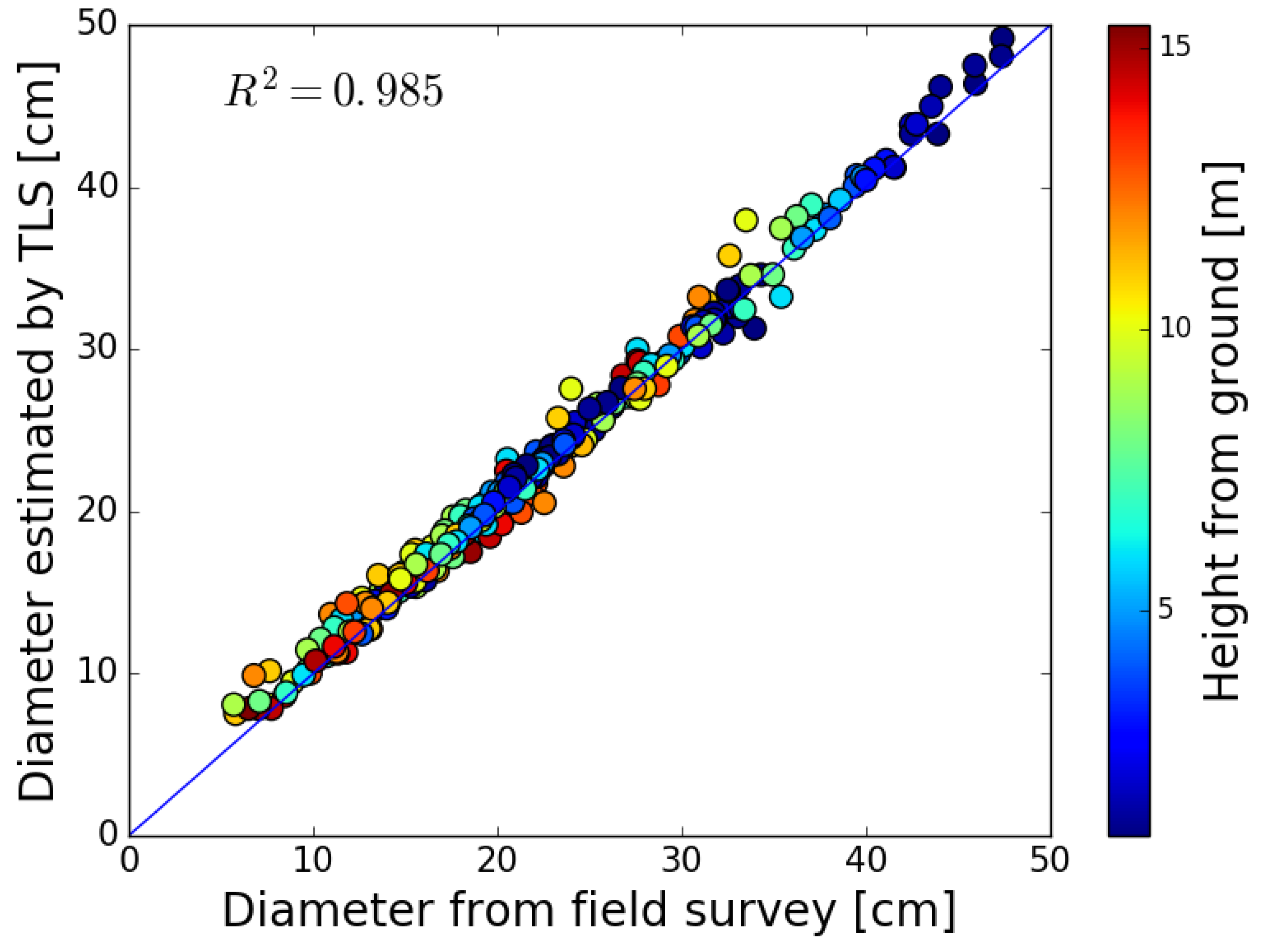 Forests 07 00207 g016 1024