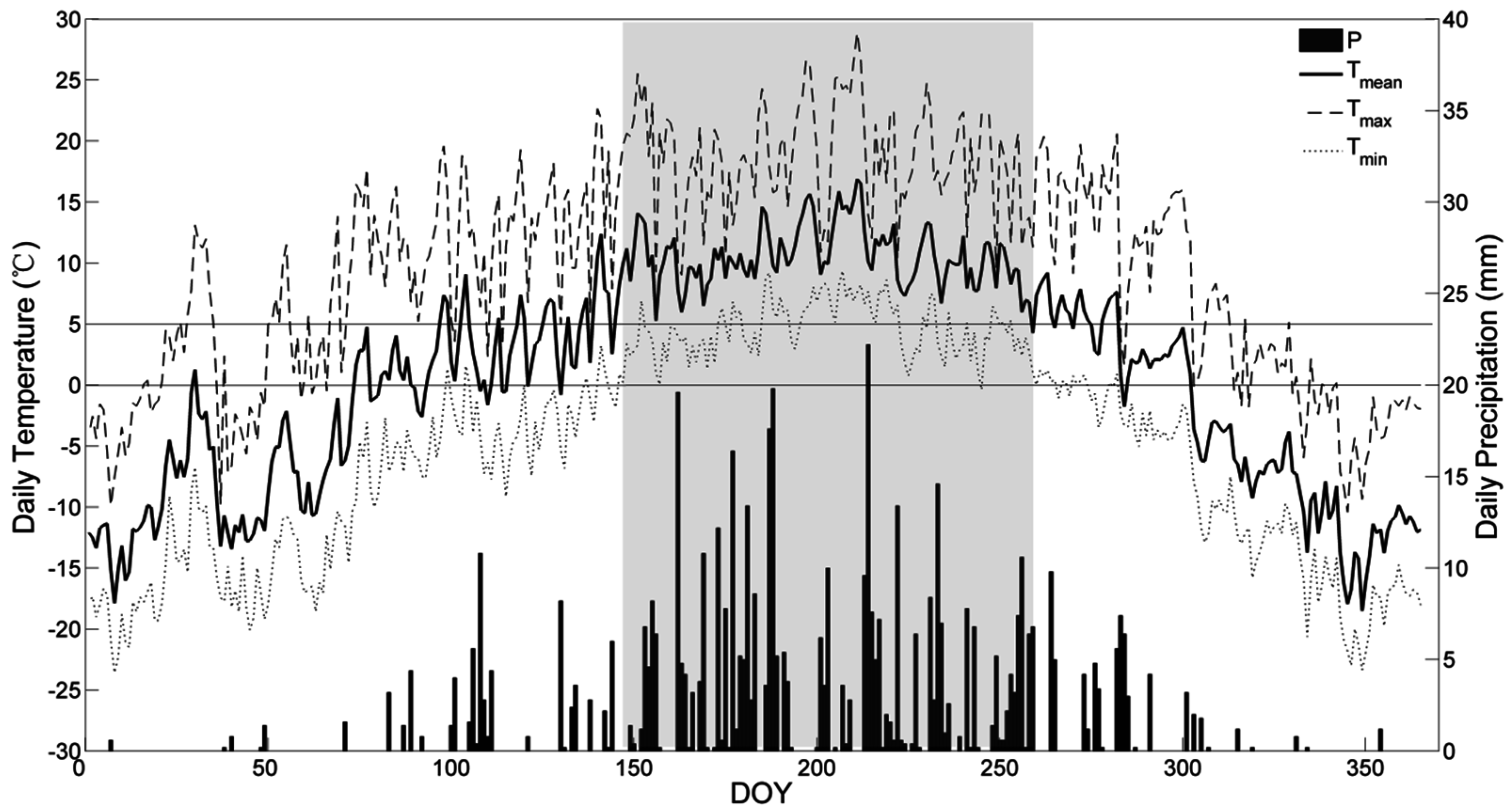 Forests 07 00210 g003 550