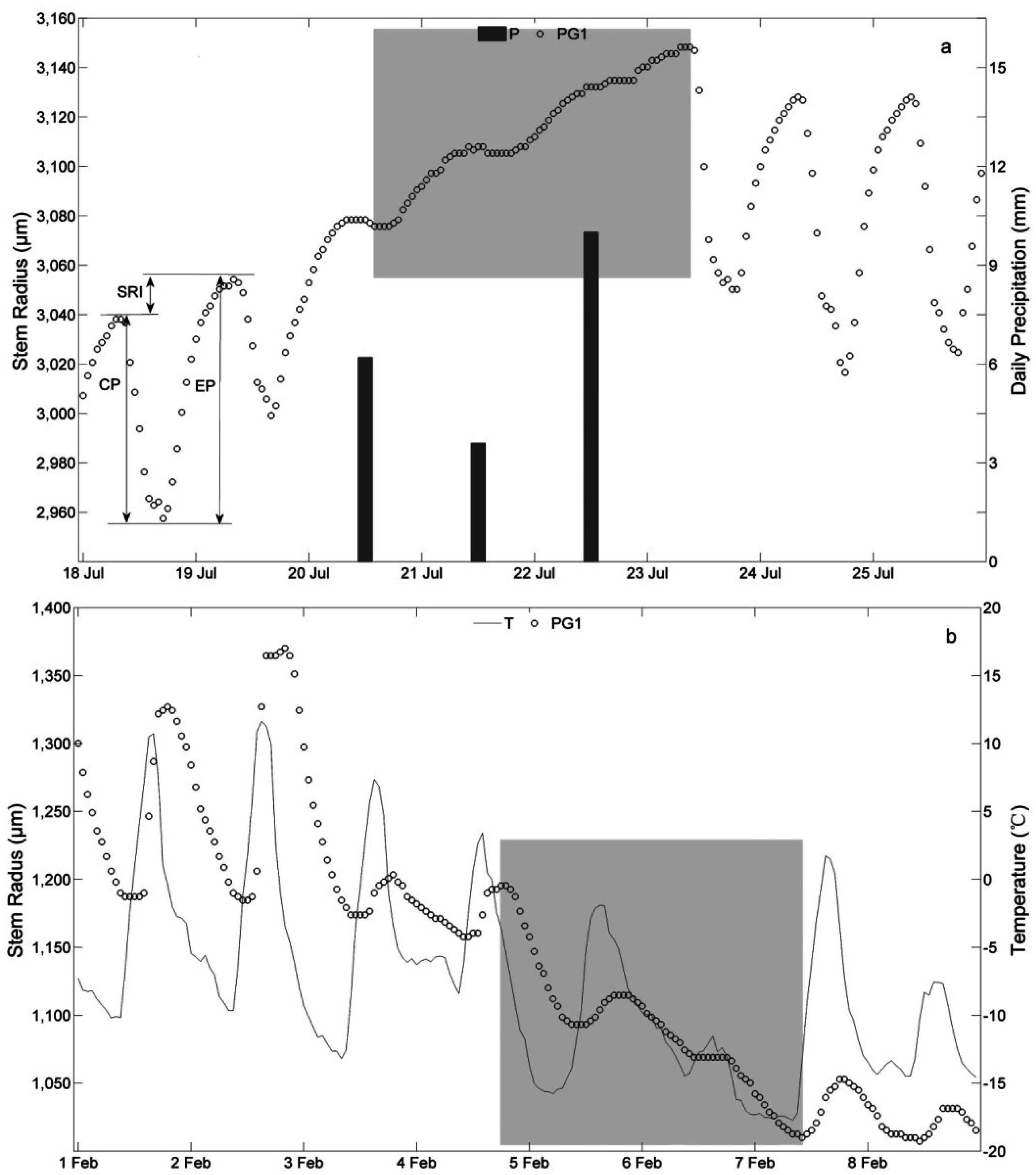 Forests 07 00210 g005 550