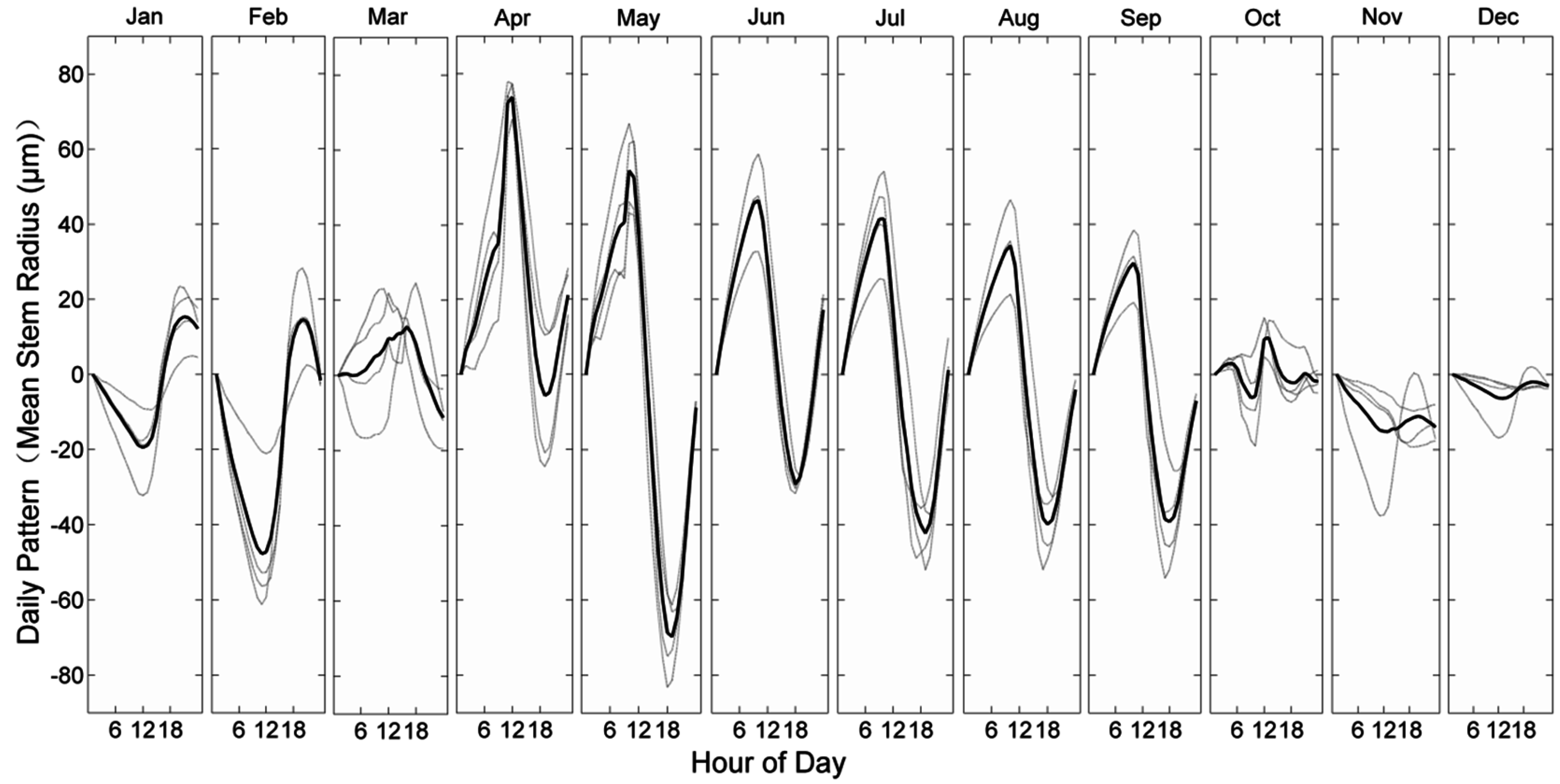 Forests 07 00210 g006 550
